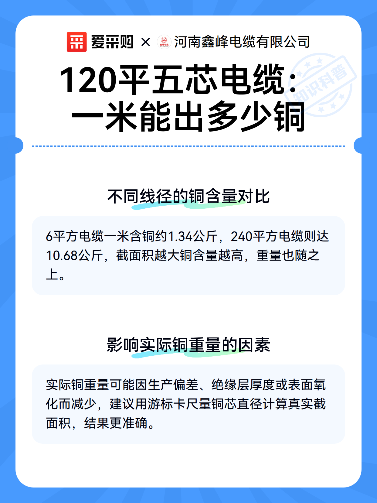 120平五芯电缆：一米能出多少铜（图3）
