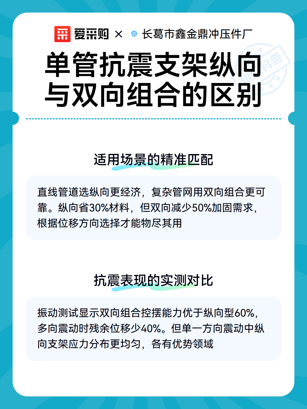 单管抗震支架纵向与双向组合的采购成本与选型权衡（图3）