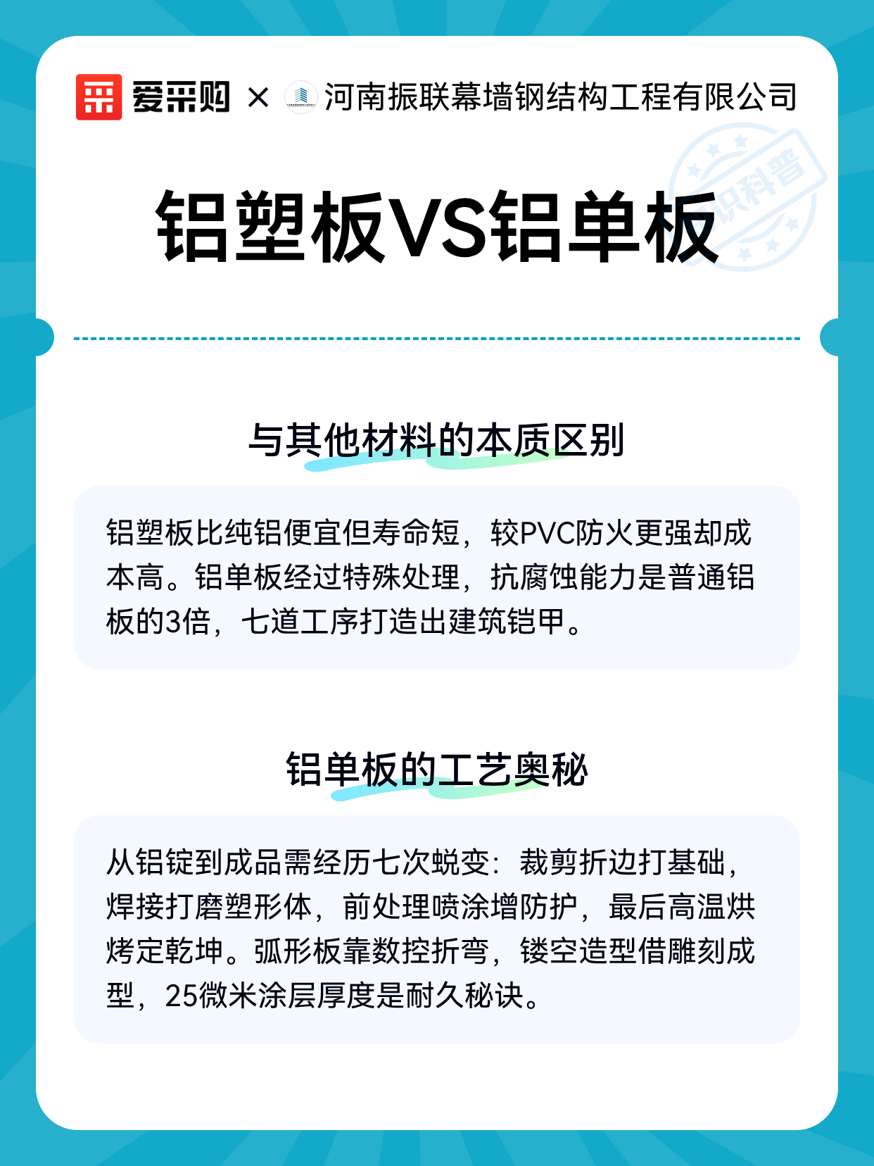 铝塑板VS铝单板（图2）