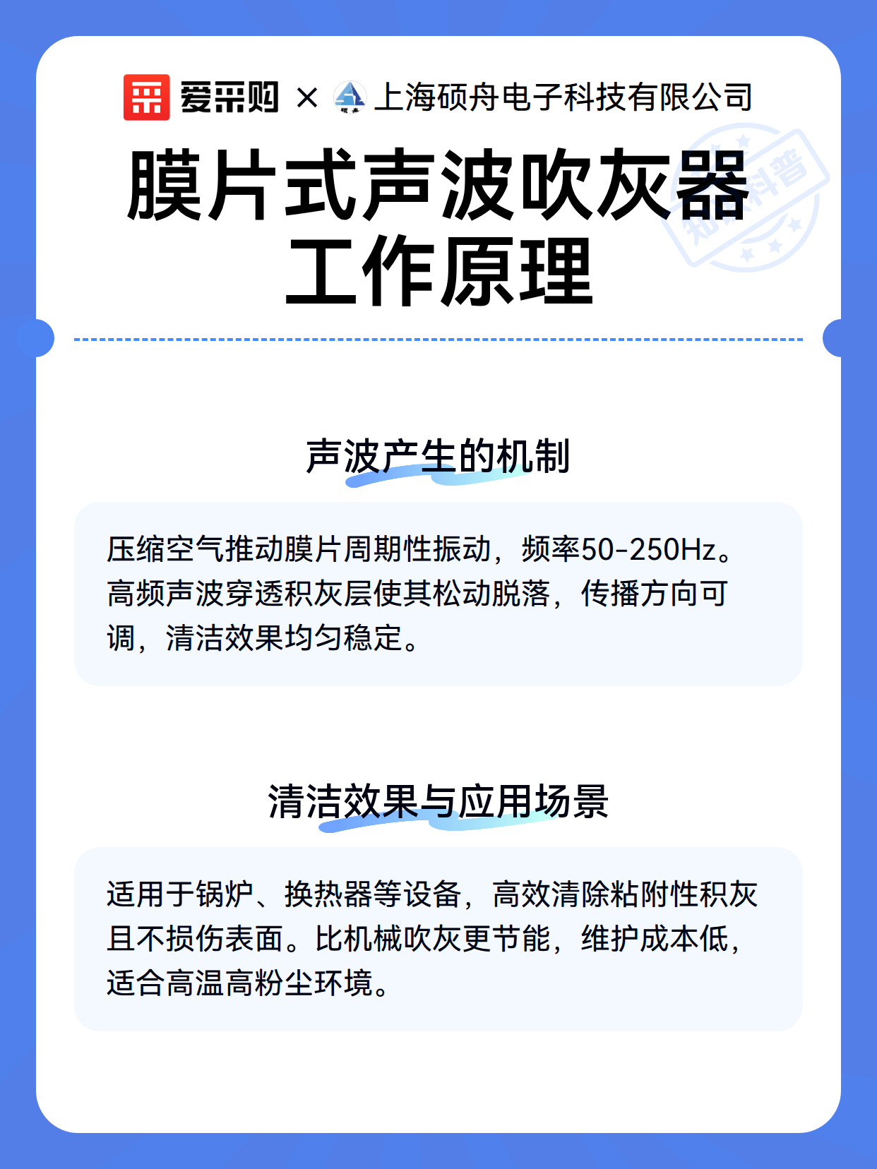膜片式声波吹灰器工作原理（图3）
