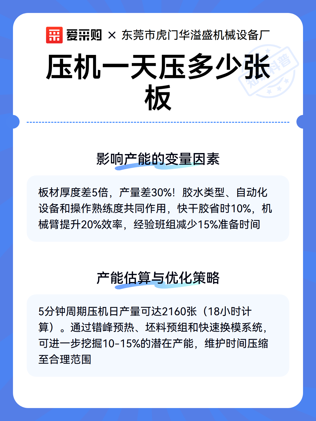 压机一天压多少张板（图2）