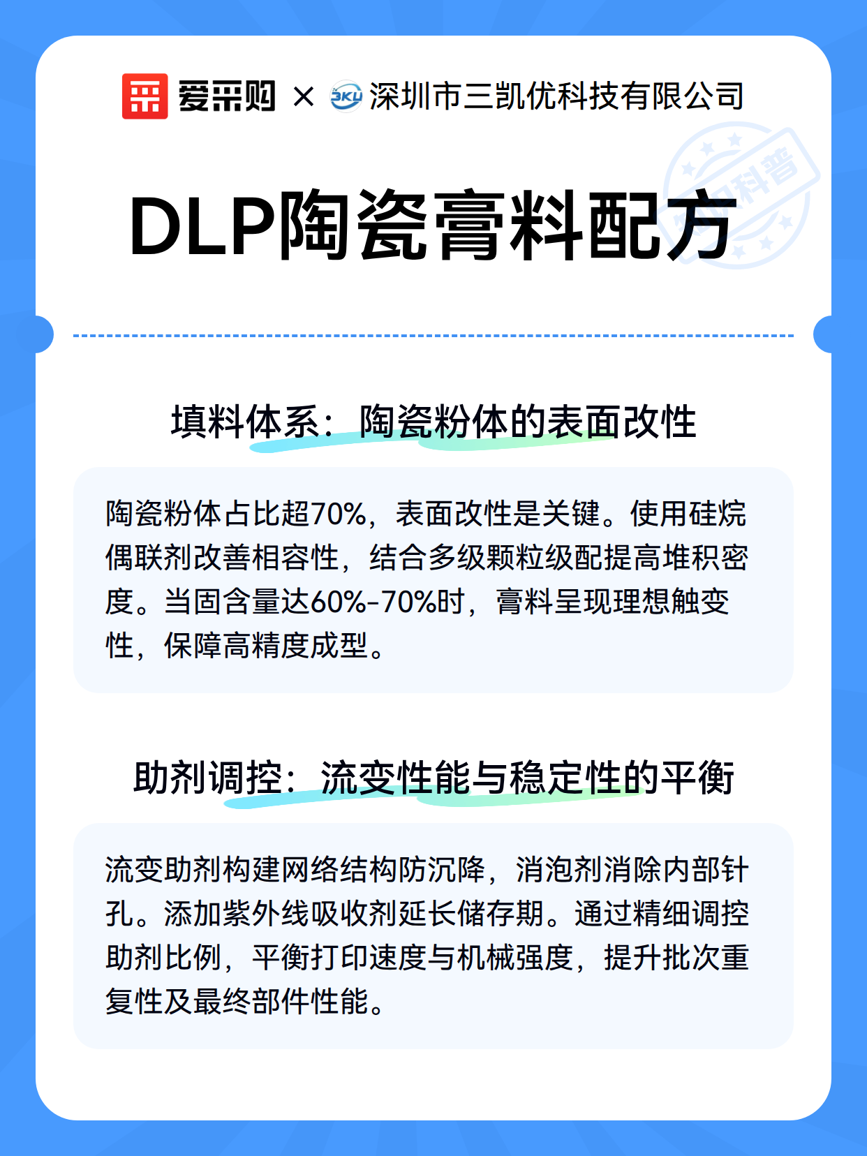 DLP陶瓷膏料配方（图2）