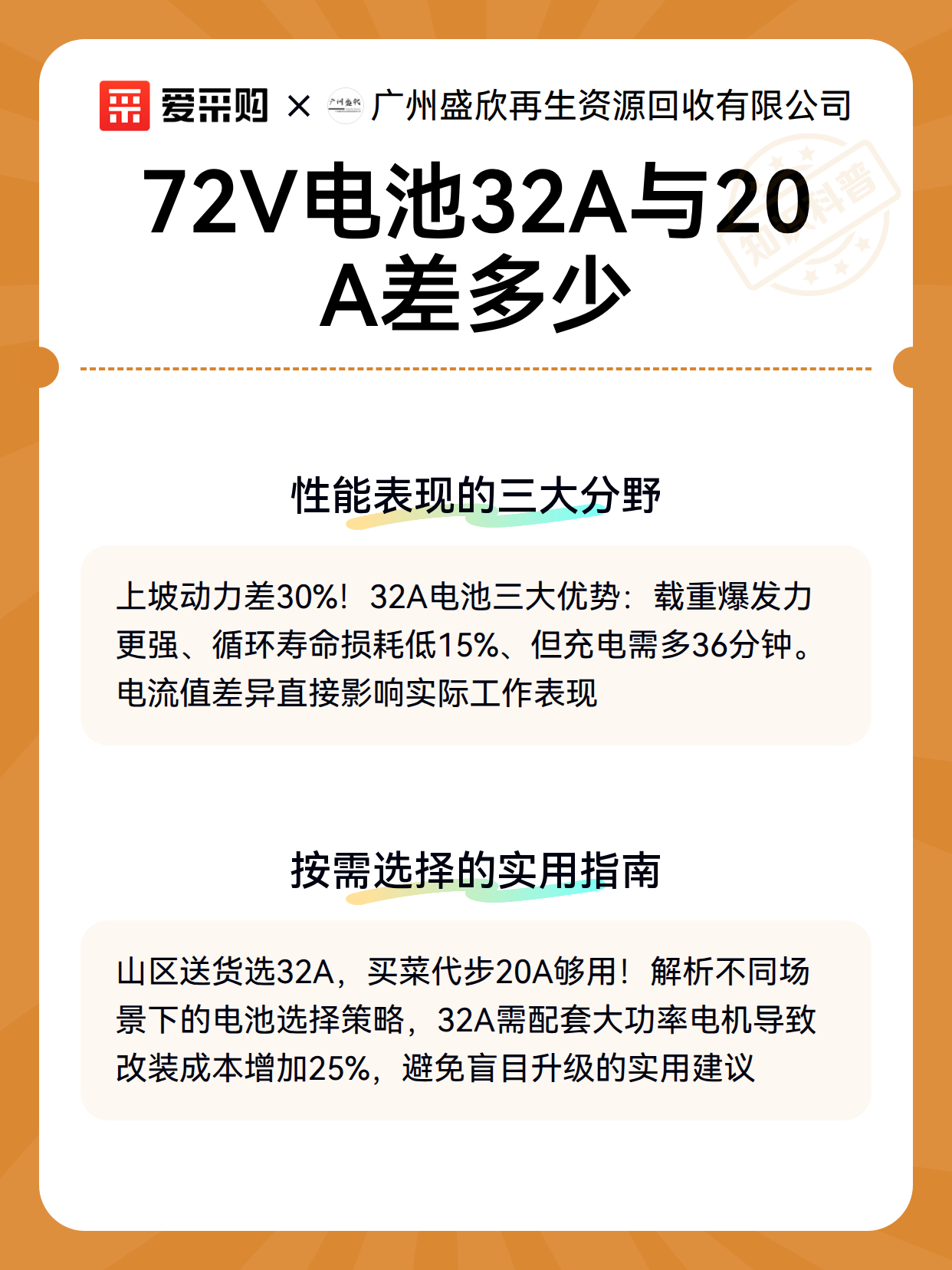 72V电池32A与20A差多少（图3）