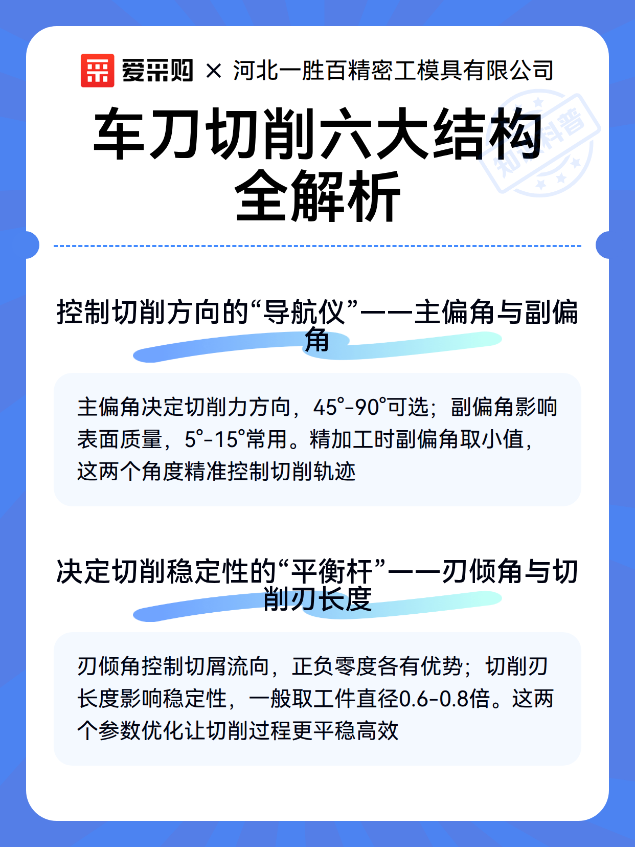 车刀切削六大结构全解析（图2）