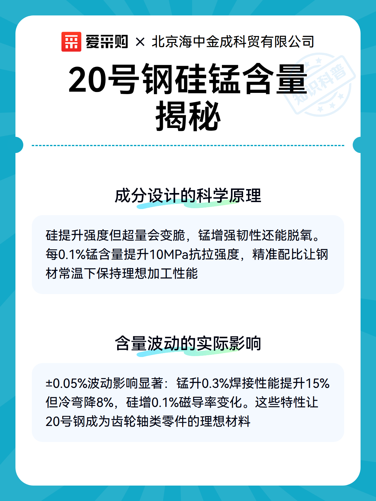 20号钢硅锰含量揭秘（图3）