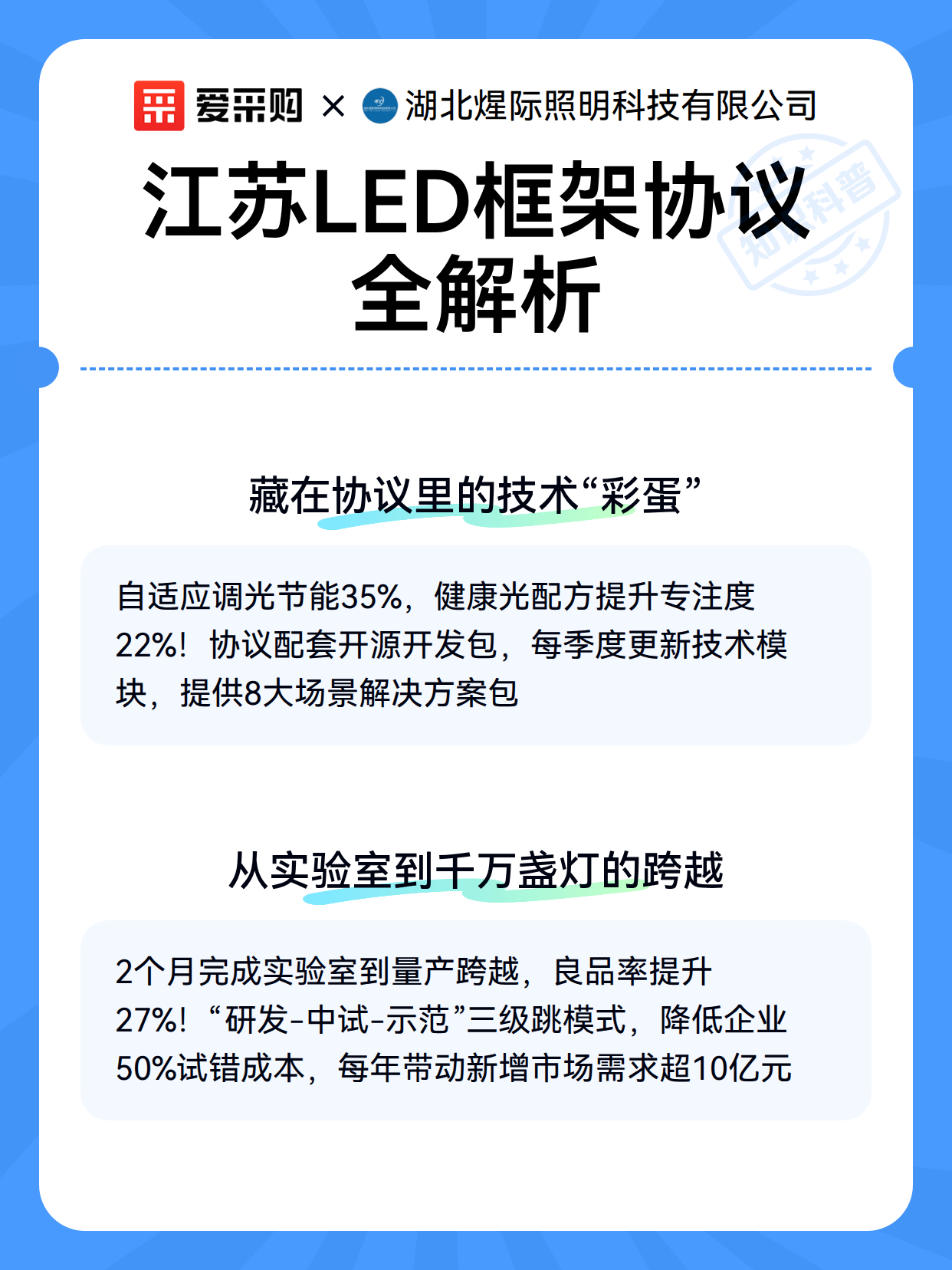 江苏LED框架协议全解析（图2）