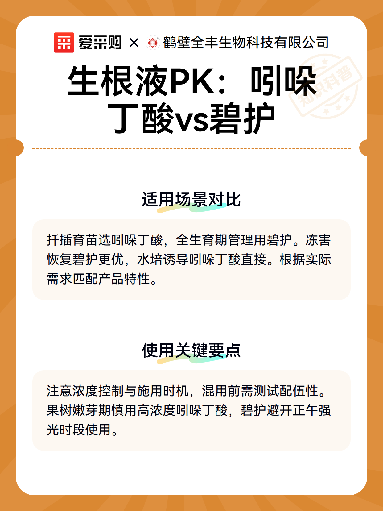 生根液PK：吲哚丁酸vs碧护（图3）
