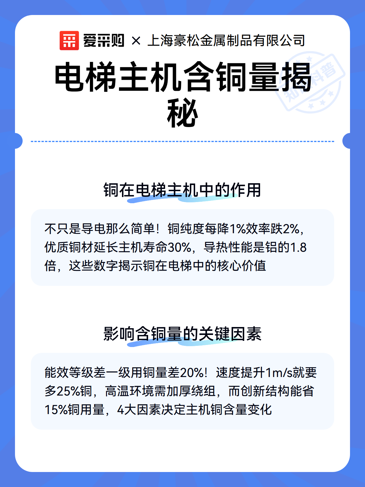 电梯主机含铜量揭秘（图3）