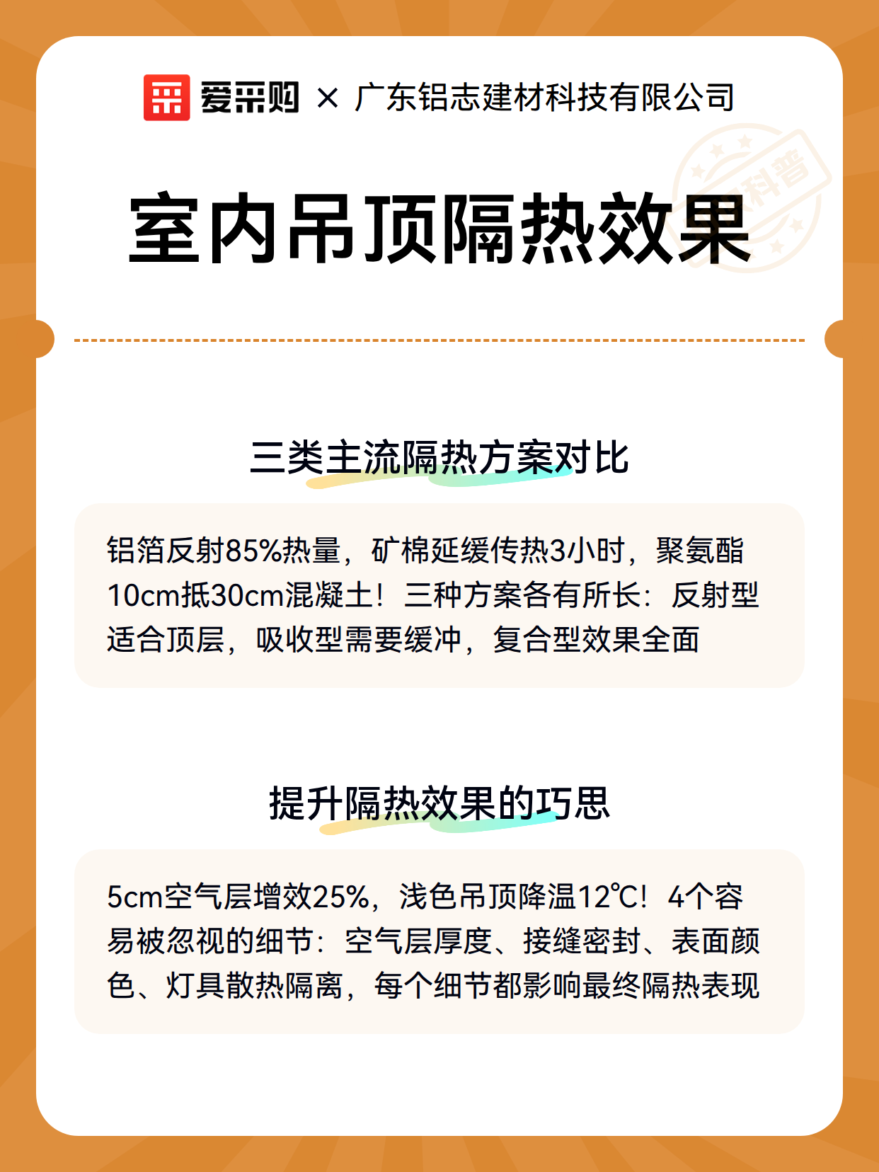 室内吊顶隔热效果（图3）