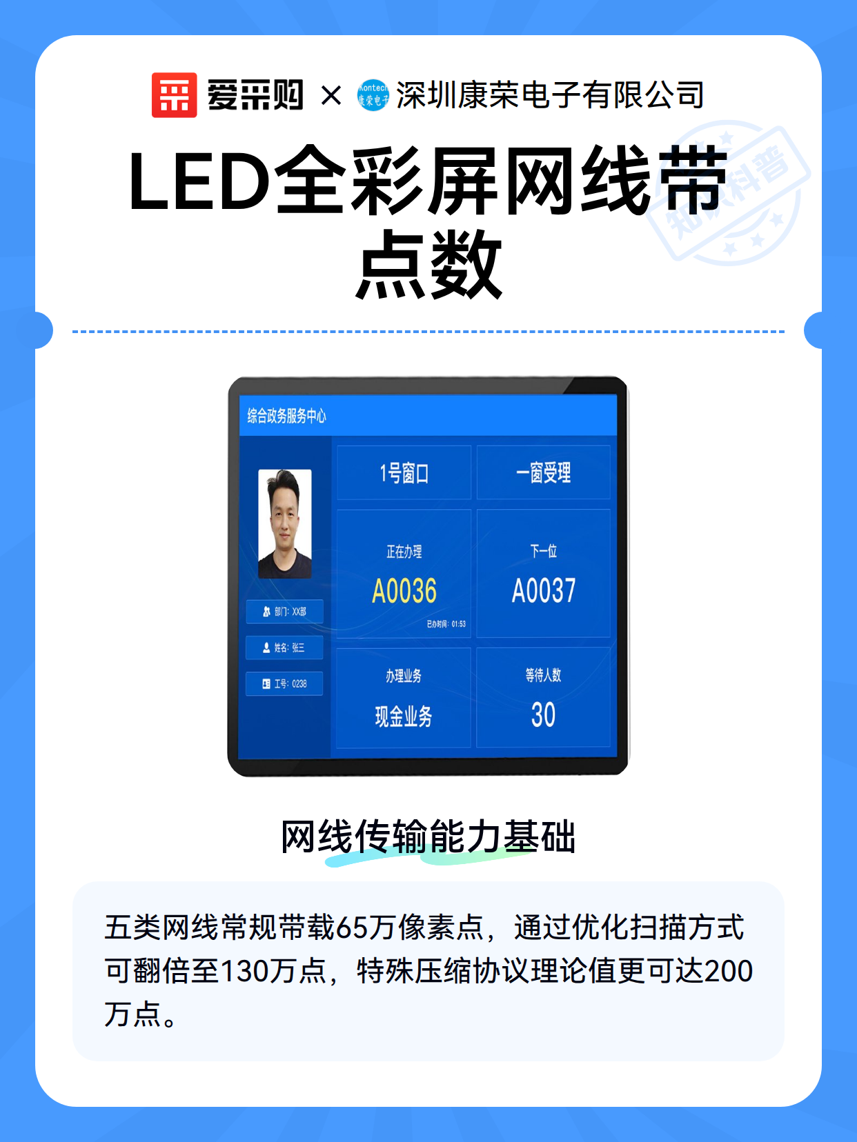 LED全彩屏网线带点数（图2）