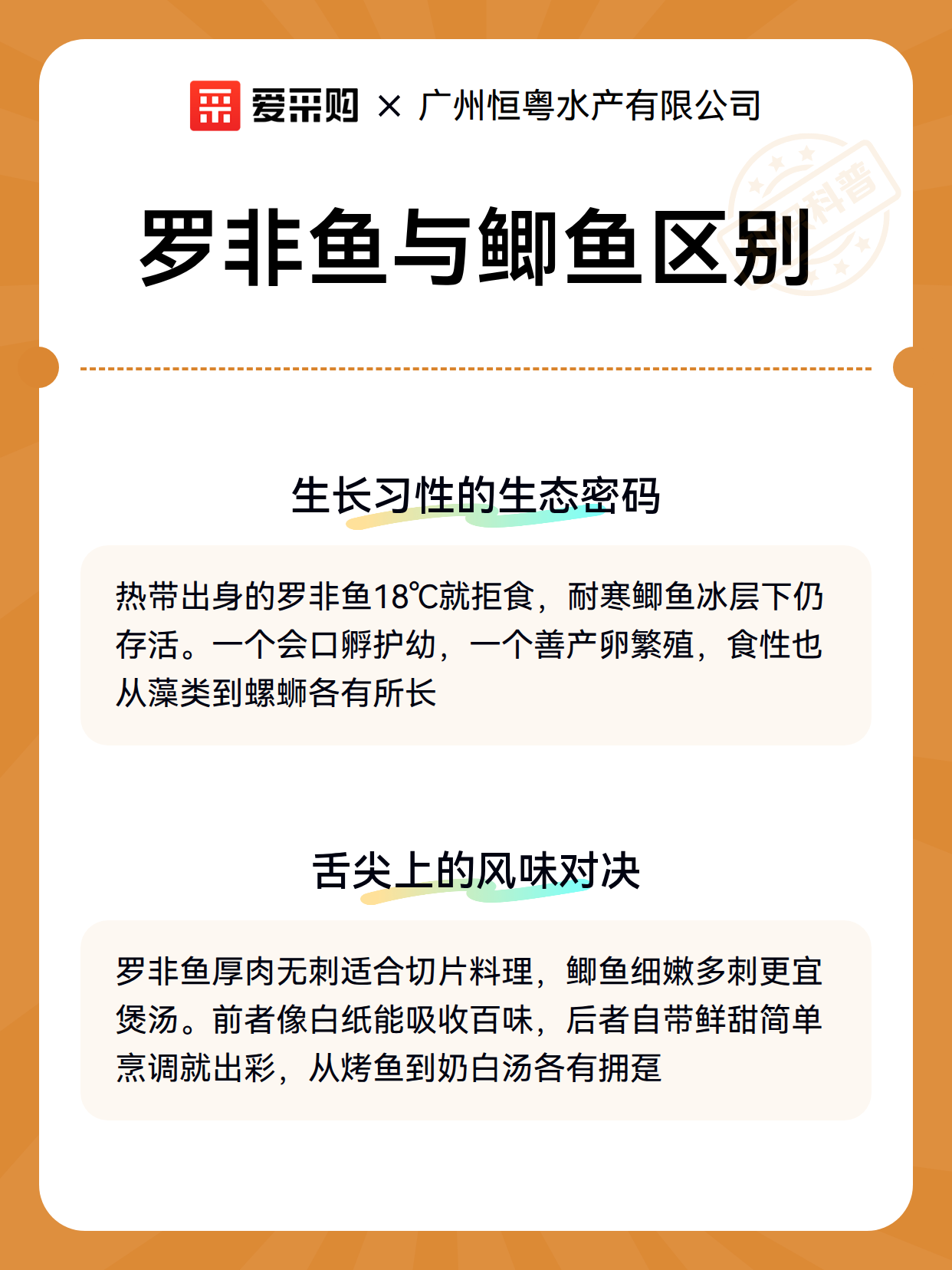 罗非鱼与鲫鱼区别（图3）