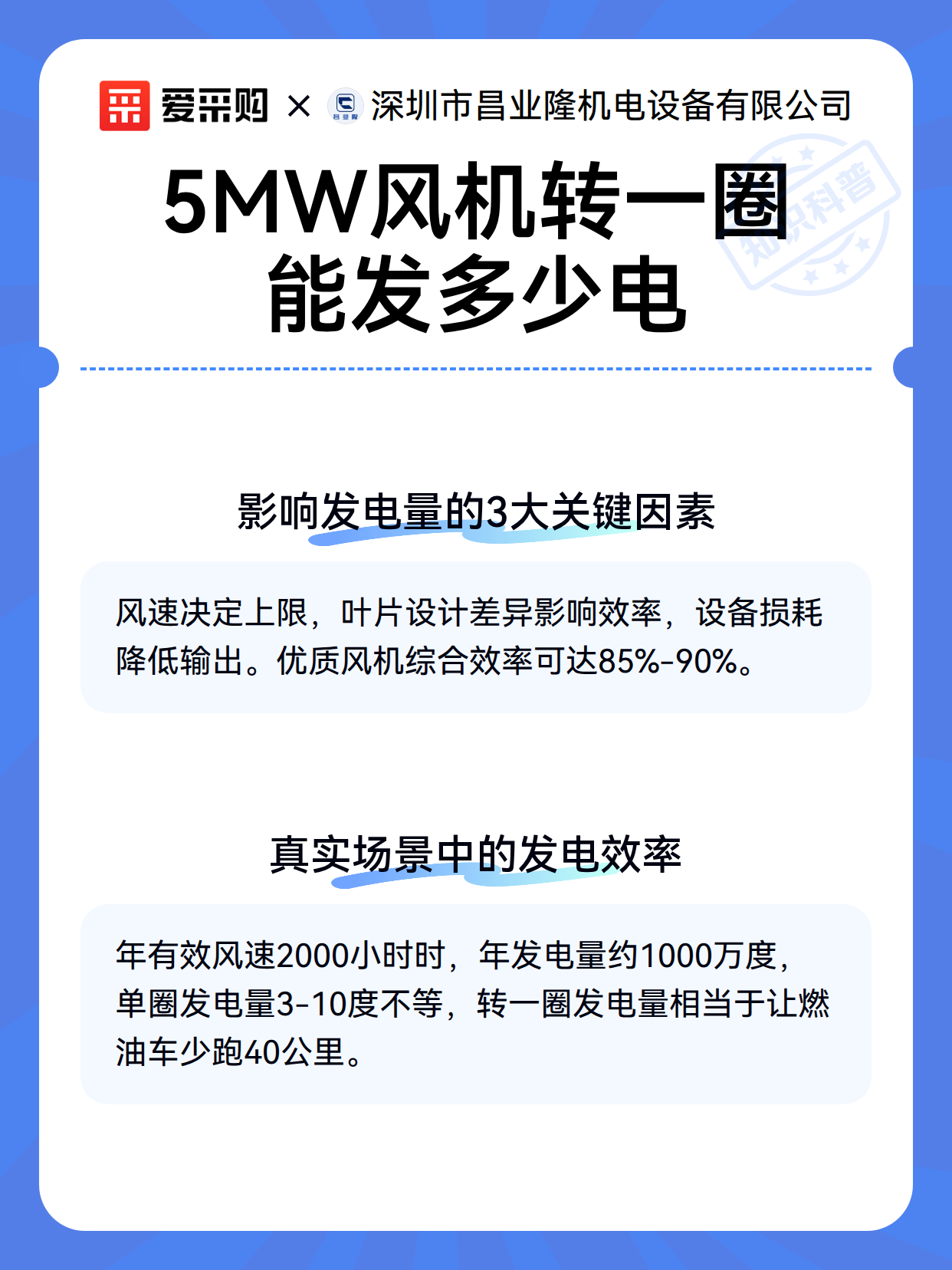5MW风机转一圈能发多少电（图3）