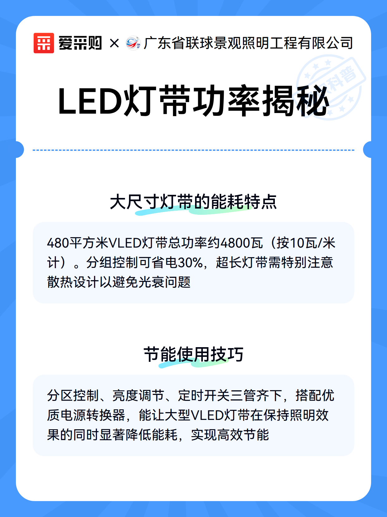 LED灯带功率揭秘（图3）