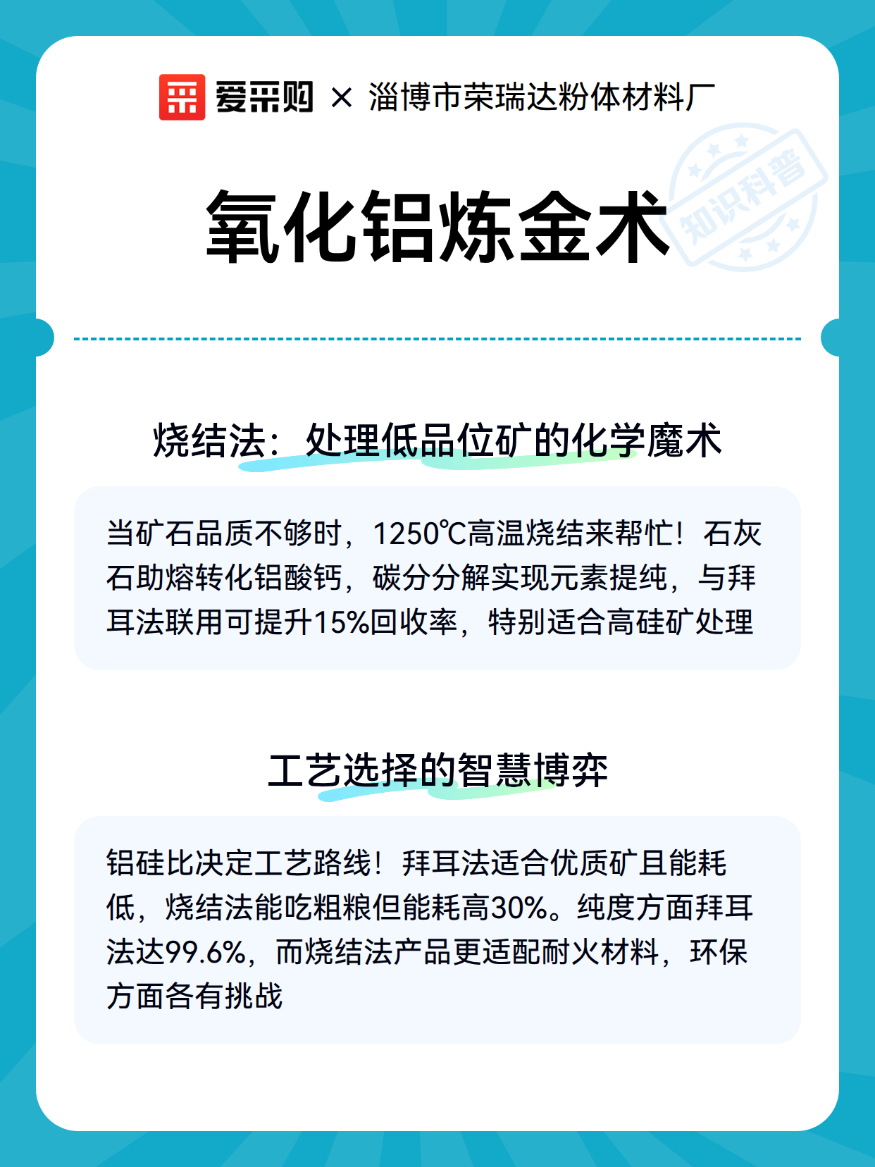 氧化铝炼金术（图3）