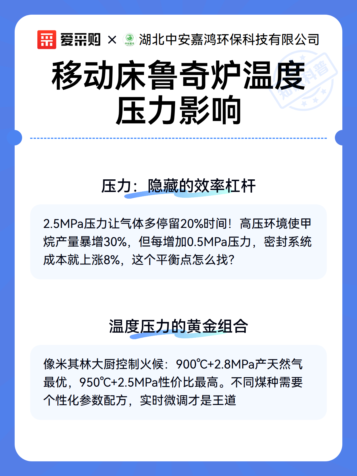 移动床鲁奇炉温度压力影响（图2）