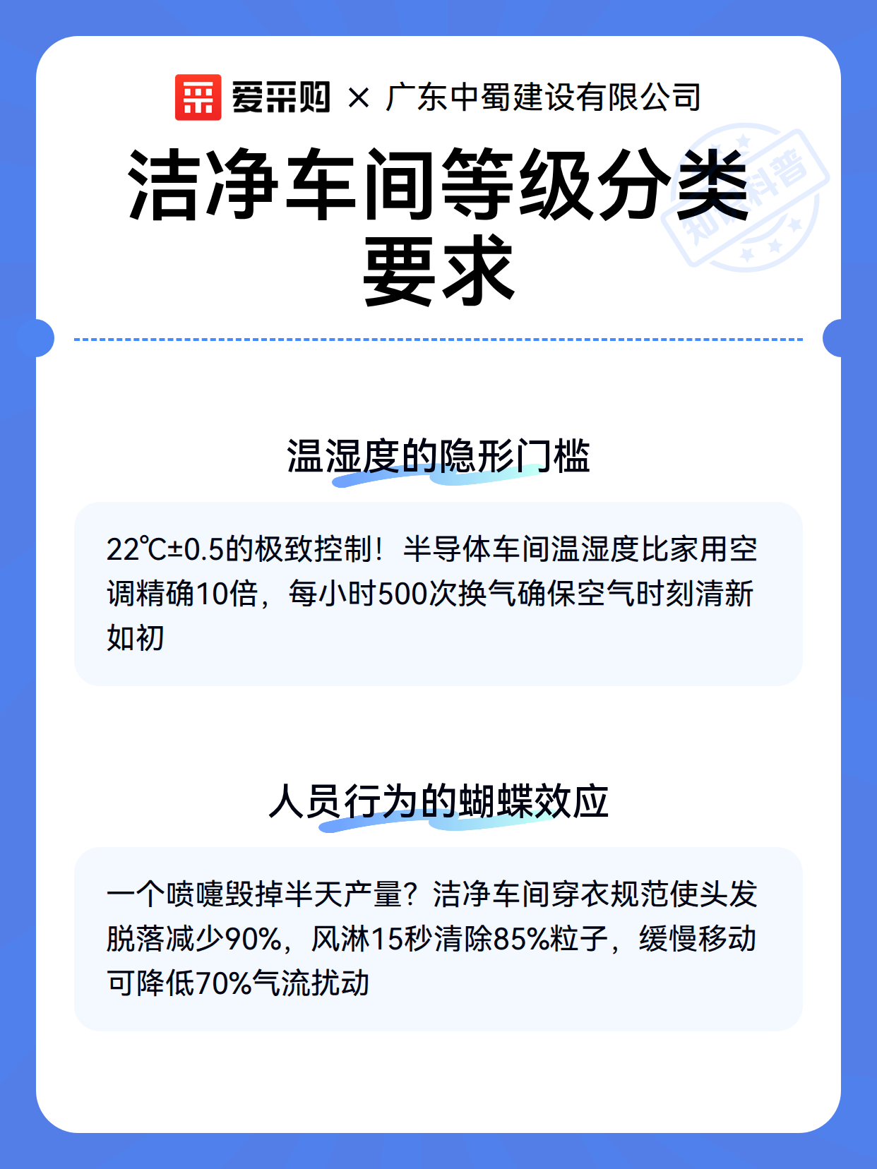 洁净车间等级分类要求（图3）
