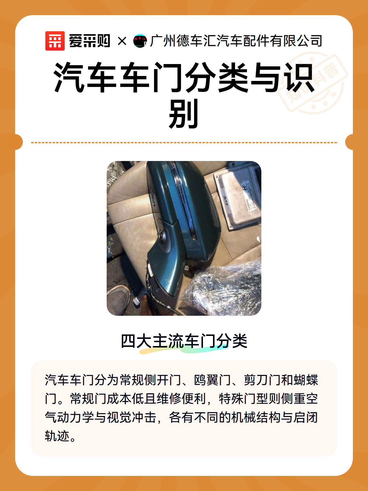 汽车车门分类与识别（图2）
