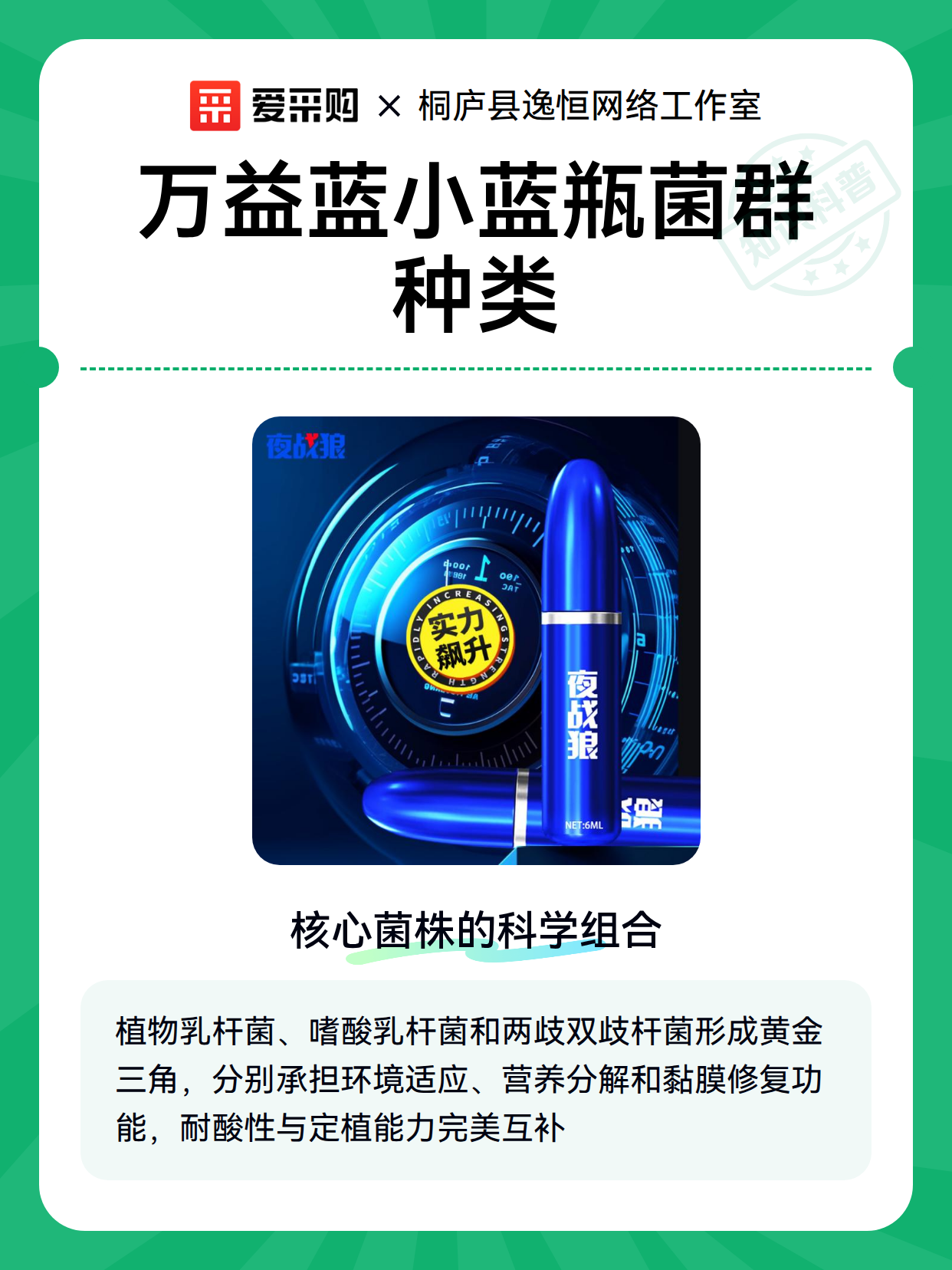 万益蓝小蓝瓶菌群种类（图1）