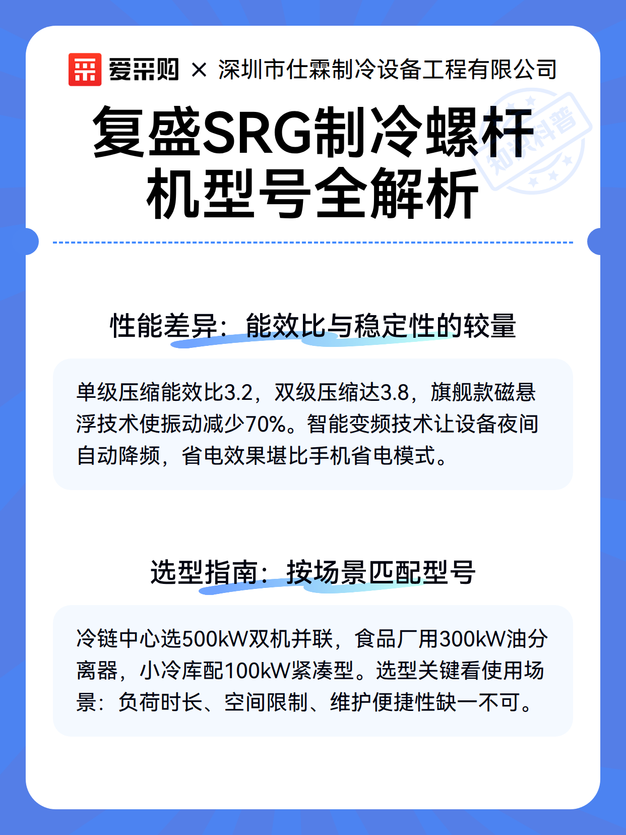 复盛SRG制冷螺杆机型号全解析（图3）
