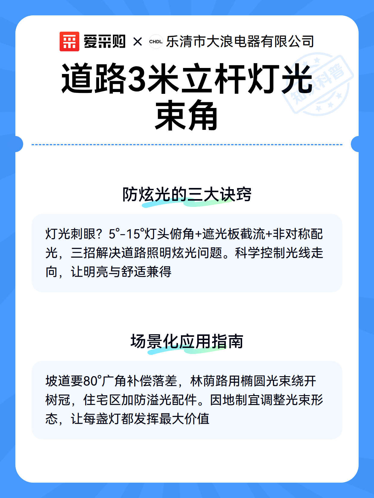 道路3米立杆灯光束角（图3）