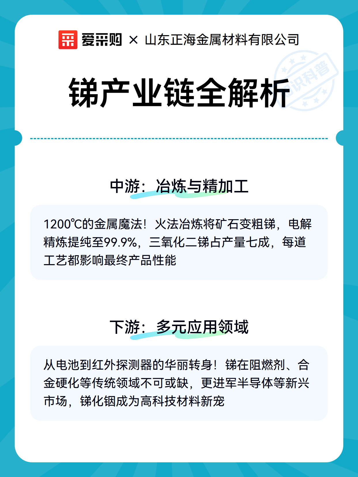 锑产业链全解析（图3）