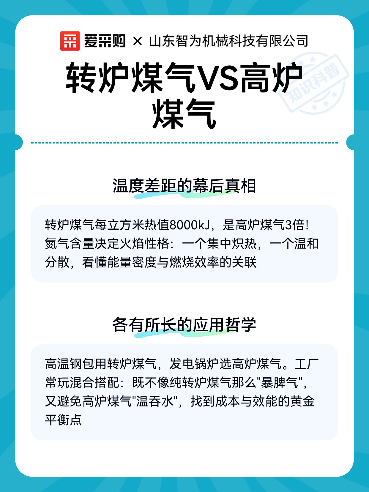 转炉煤气VS高炉煤气（图2）