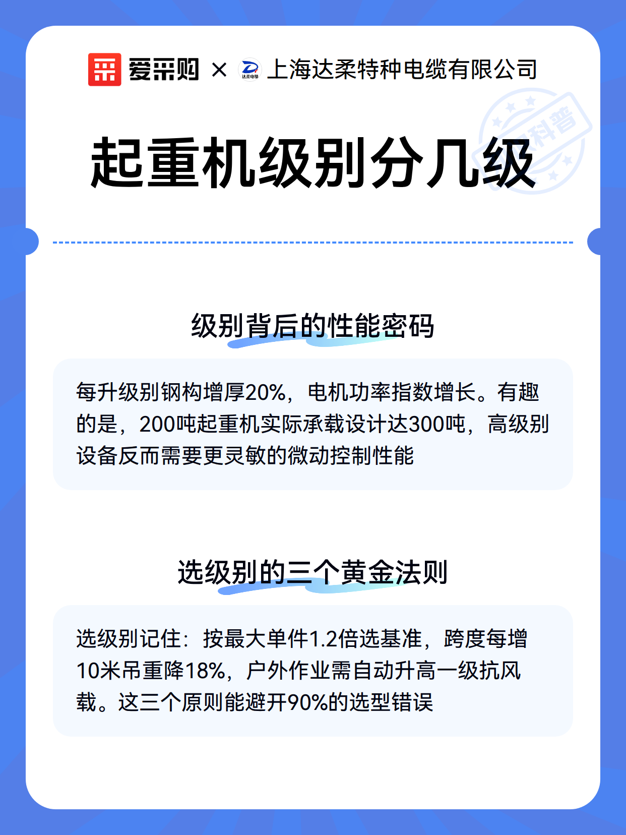 起重机级别分几级（图3）