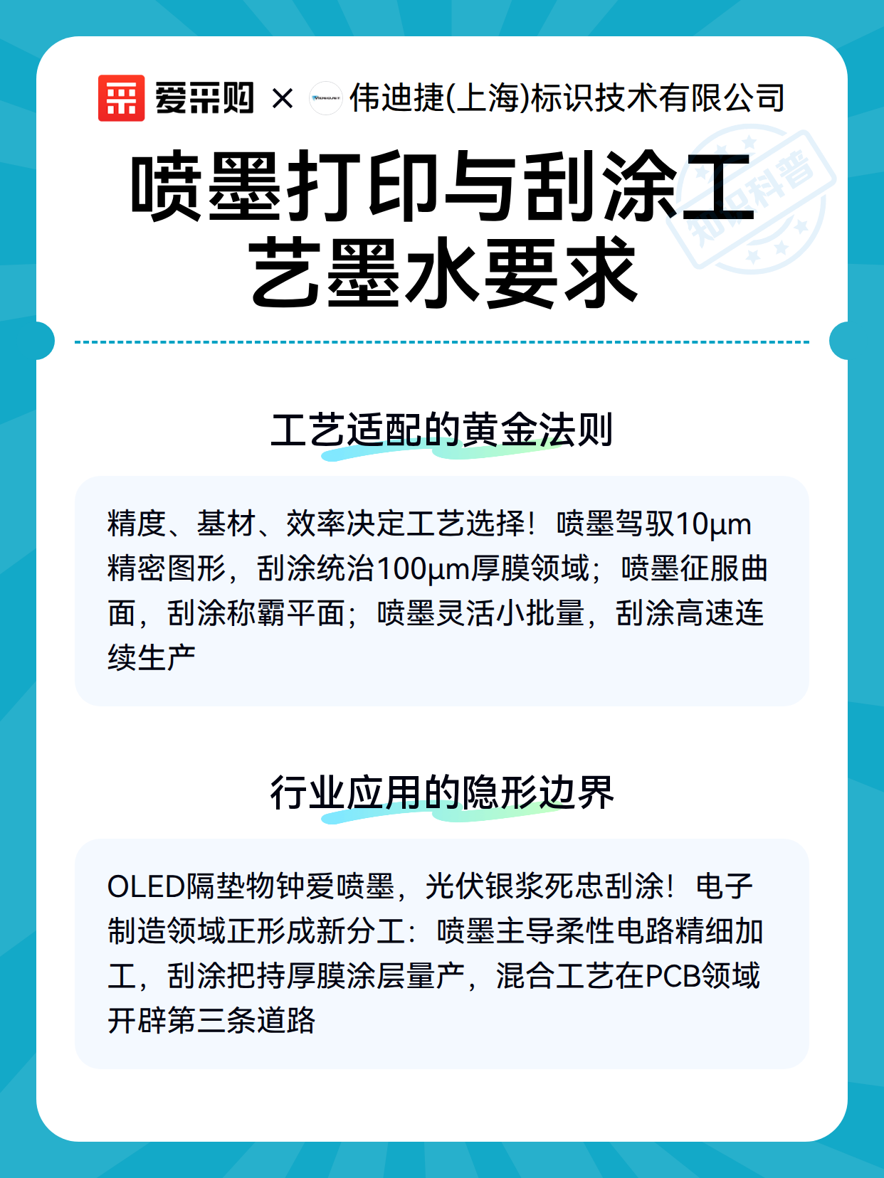 喷墨打印与刮涂工艺墨水要求（图3）