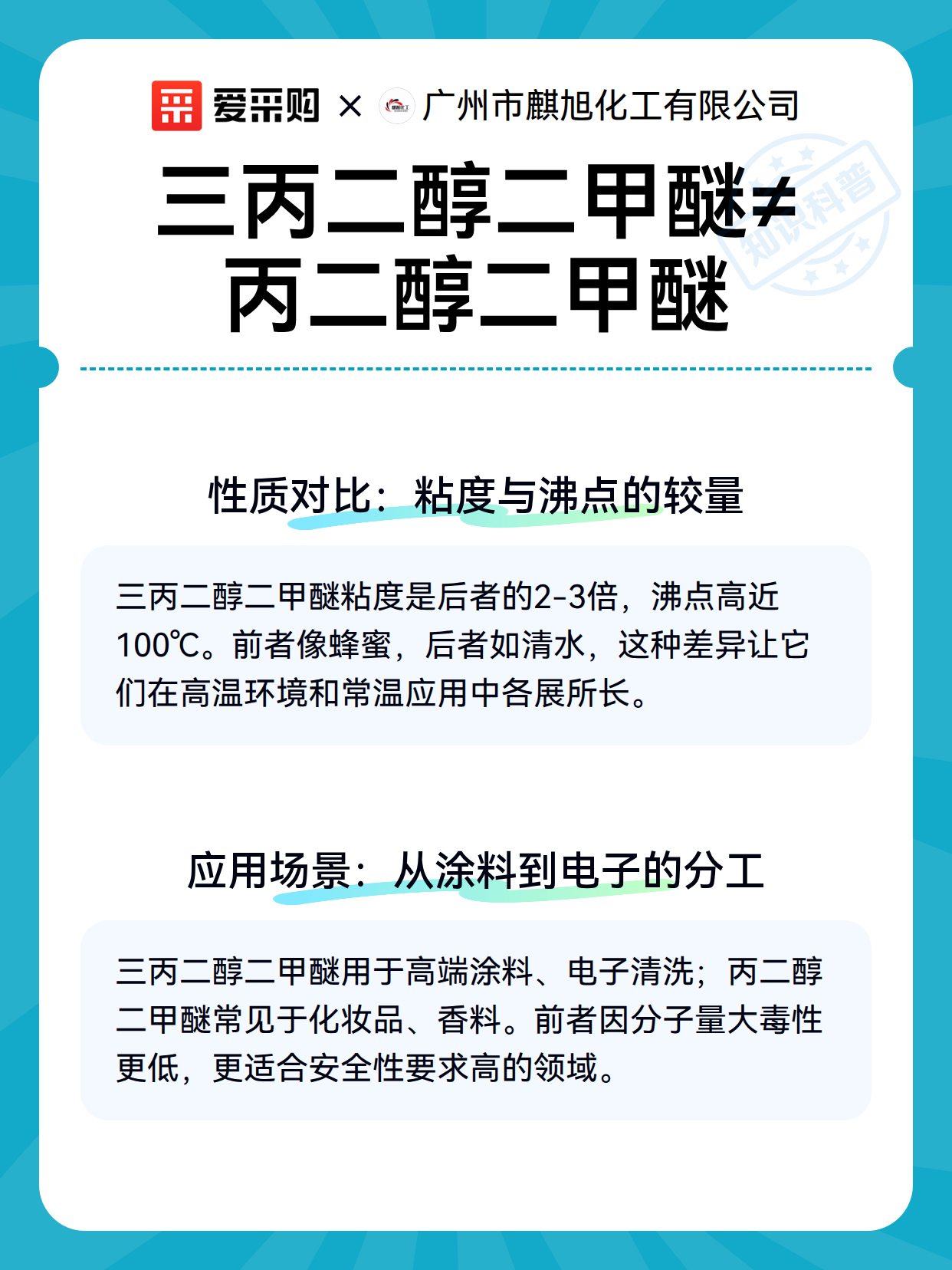 三丙二醇二甲醚≠丙二醇二甲醚（图3）