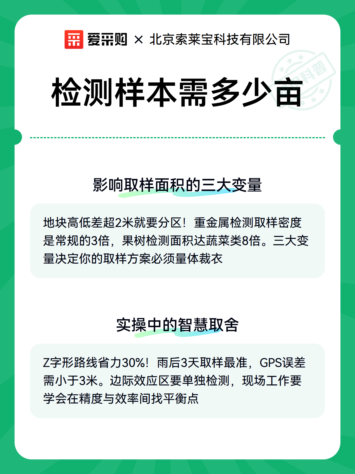 检测样本需多少亩（图2）