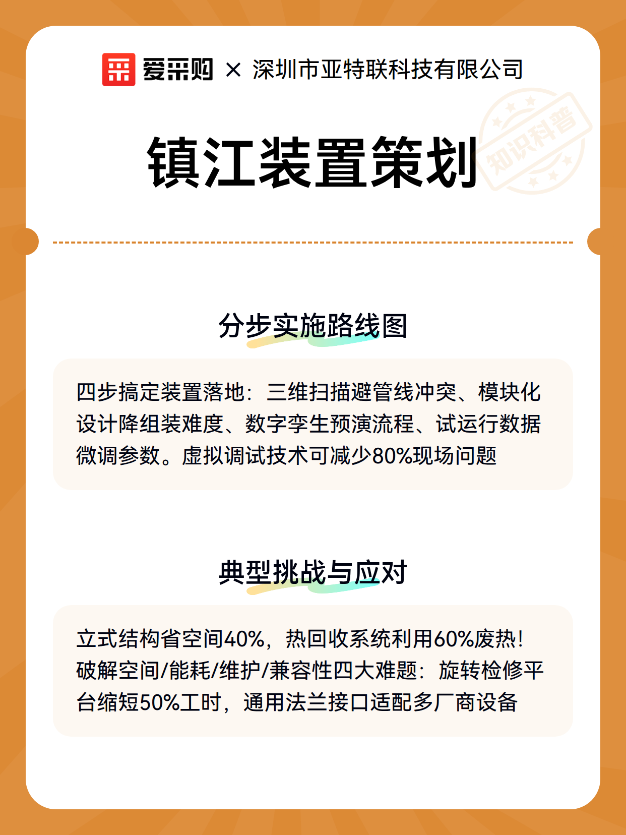 镇江装置策划（图2）