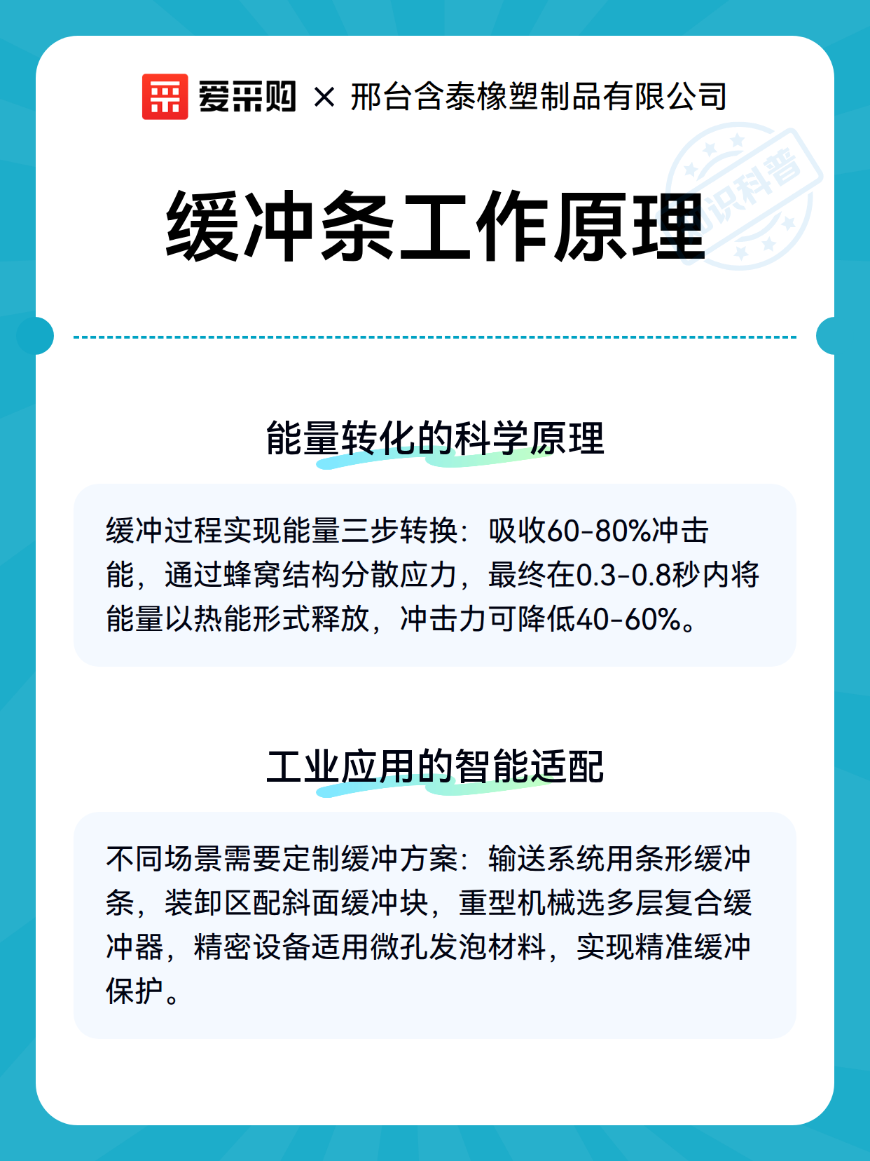 缓冲条工作原理（图3）