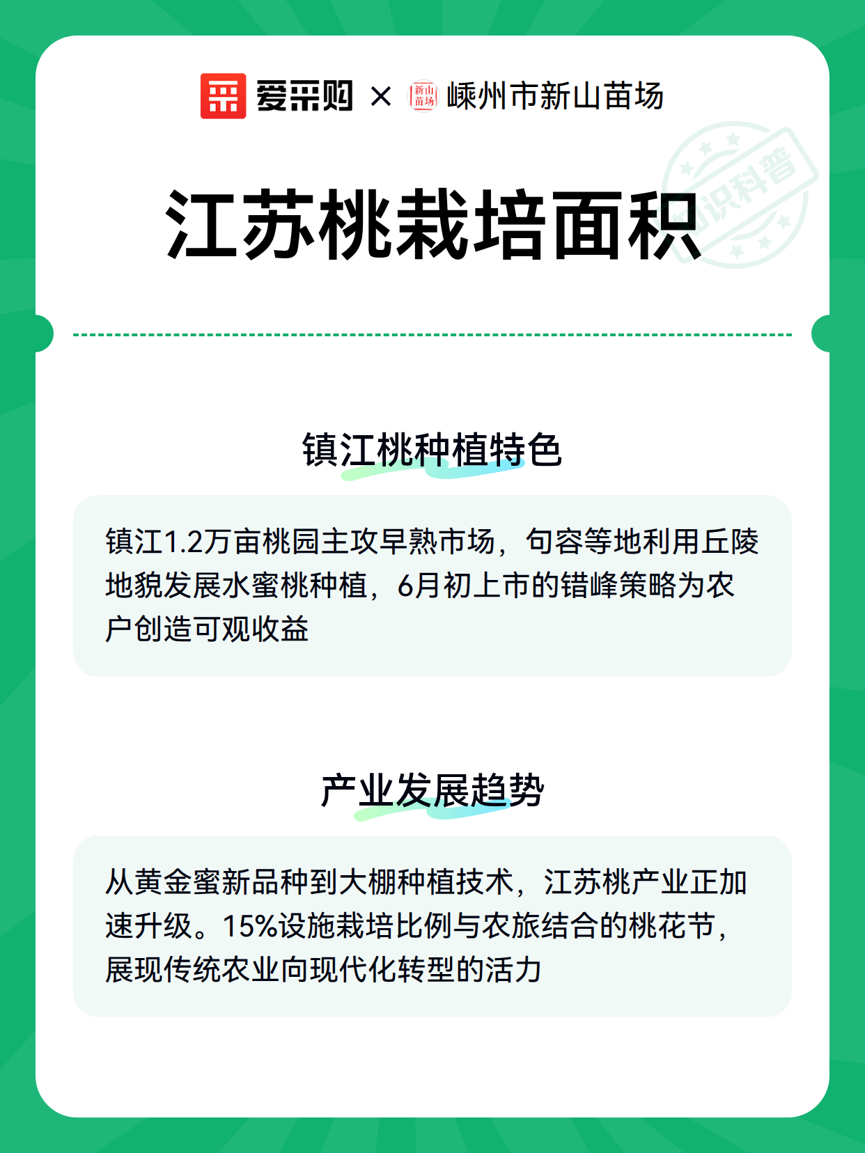 江苏桃栽培面积（图3）