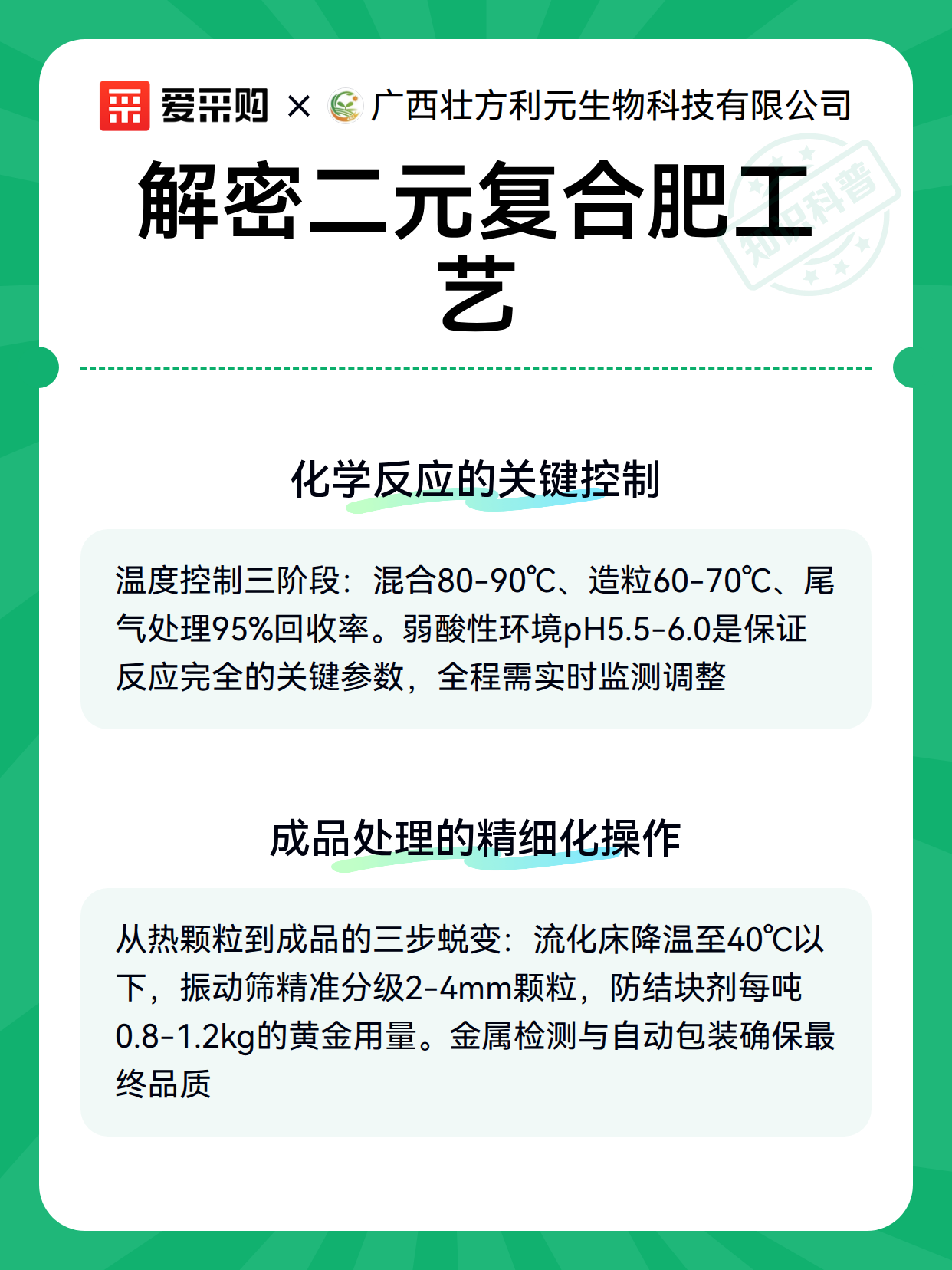 解密二元复合肥工艺（图3）