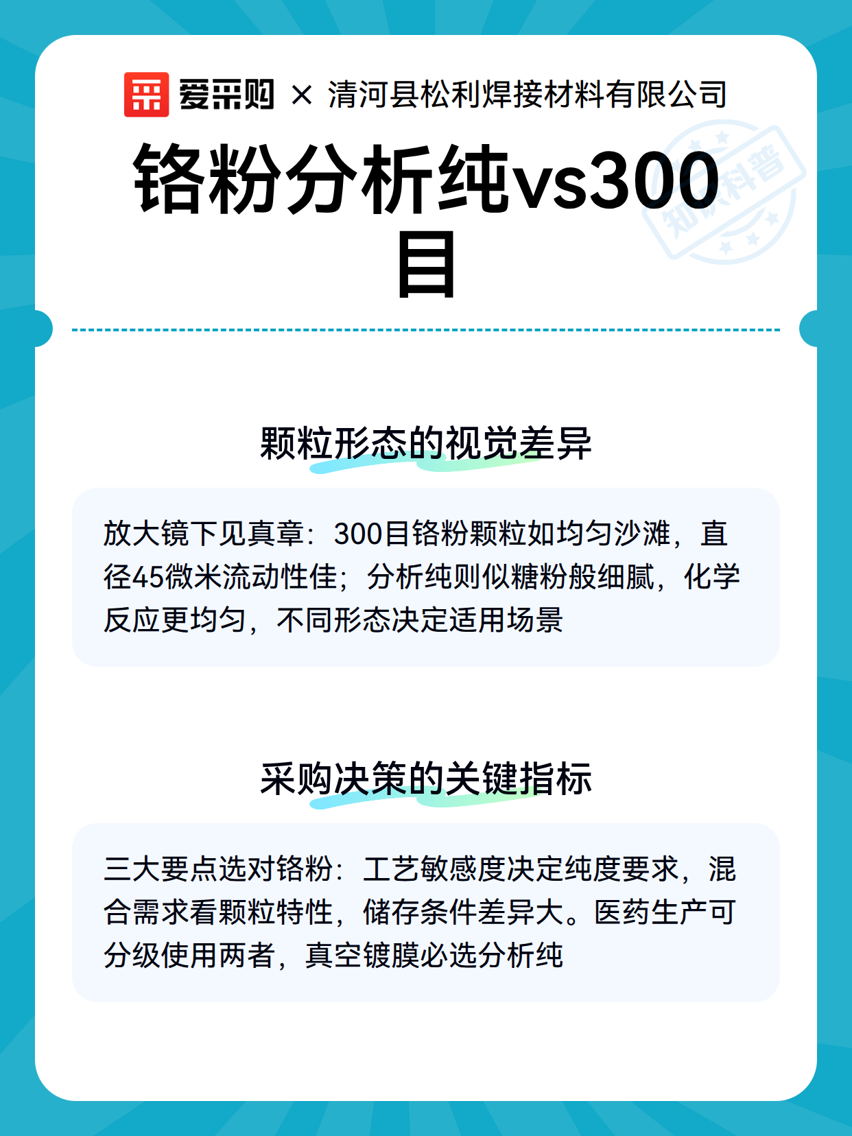 铬粉分析纯vs300目（图3）