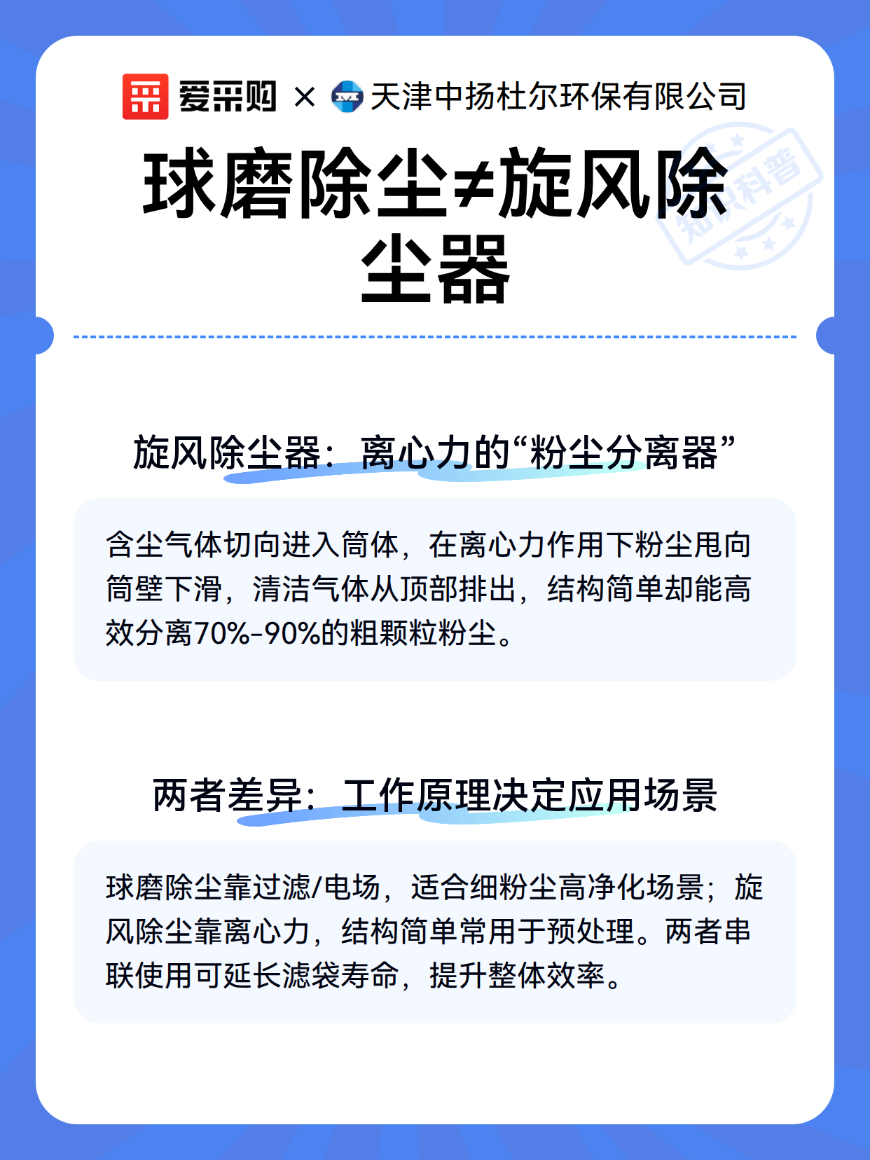 球磨除尘≠旋风除尘器（图3）