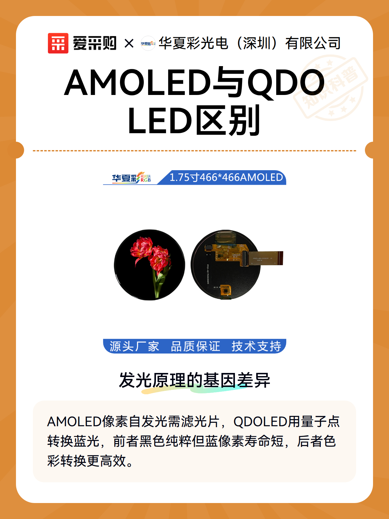 AMOLED与QDOLED区别（图1）