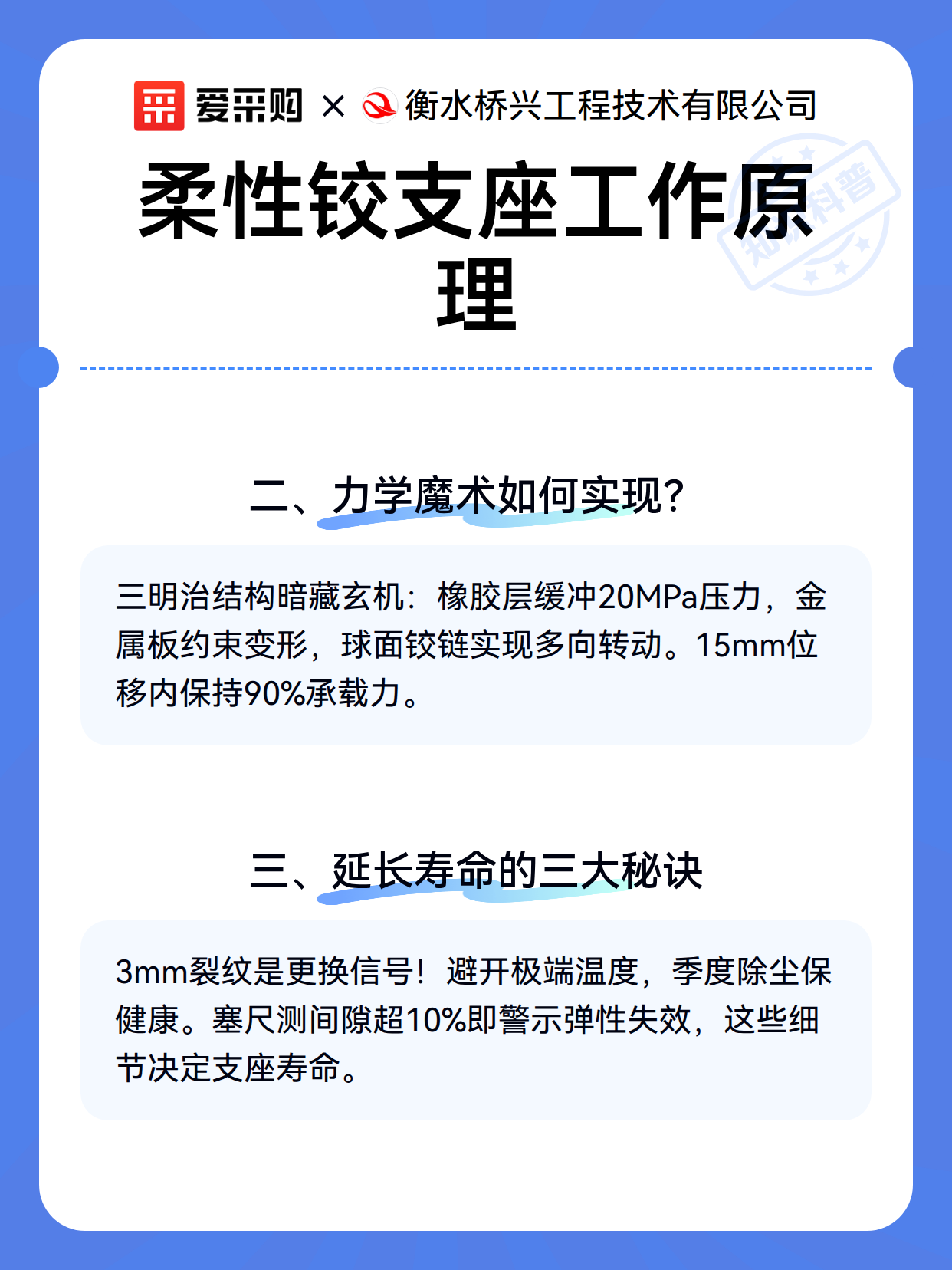 柔性铰支座工作原理（图3）