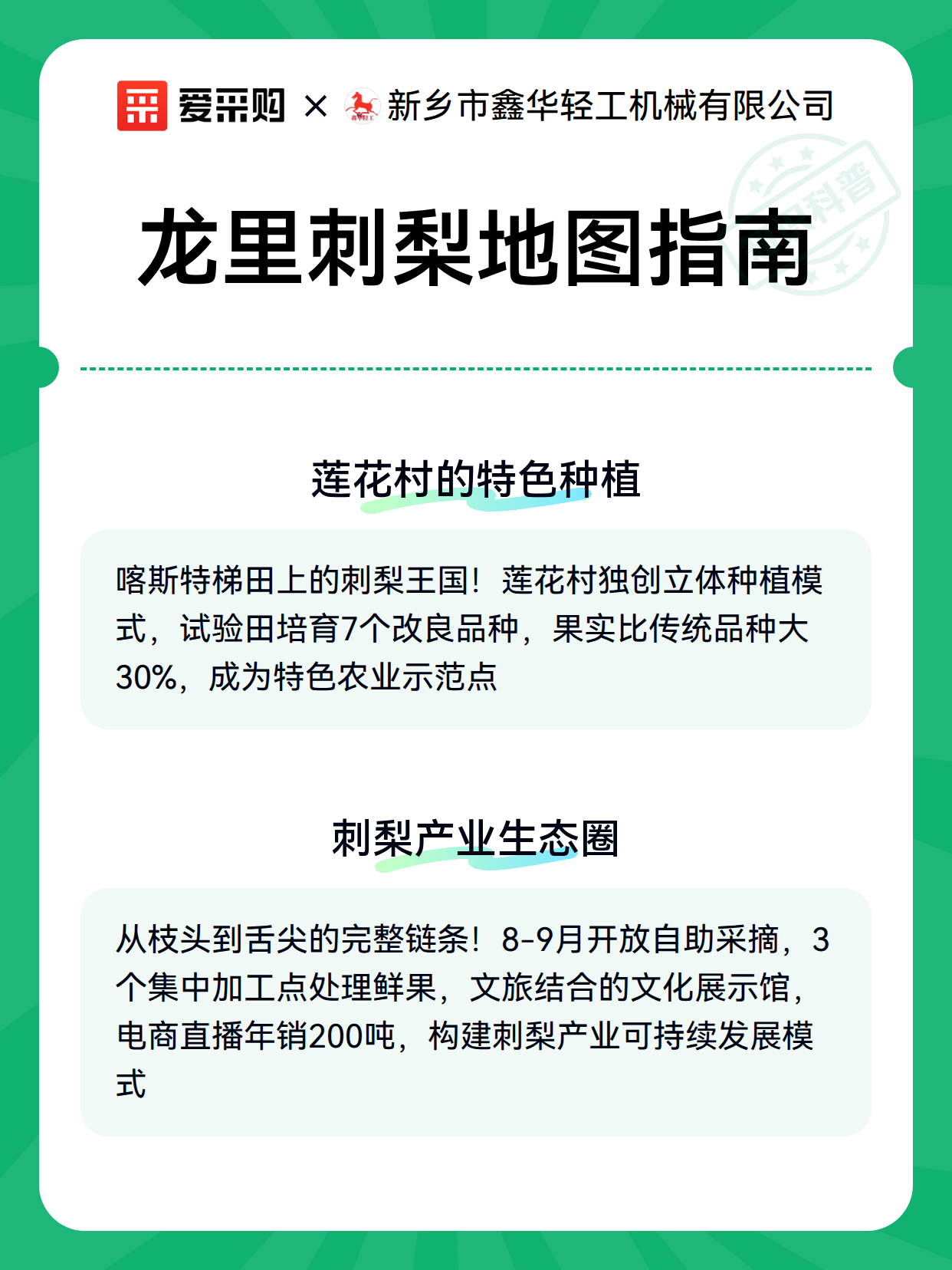龙里刺梨地图指南（图2）