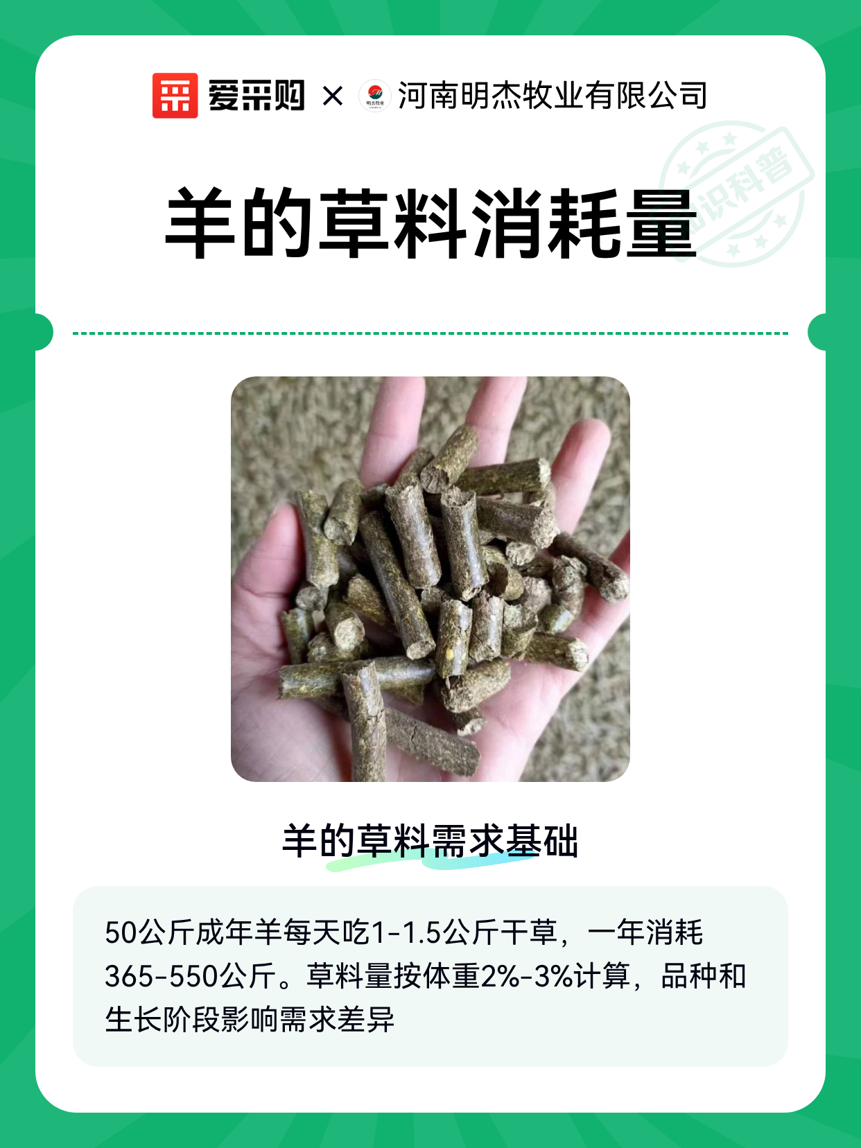羊的草料消耗量（图1）