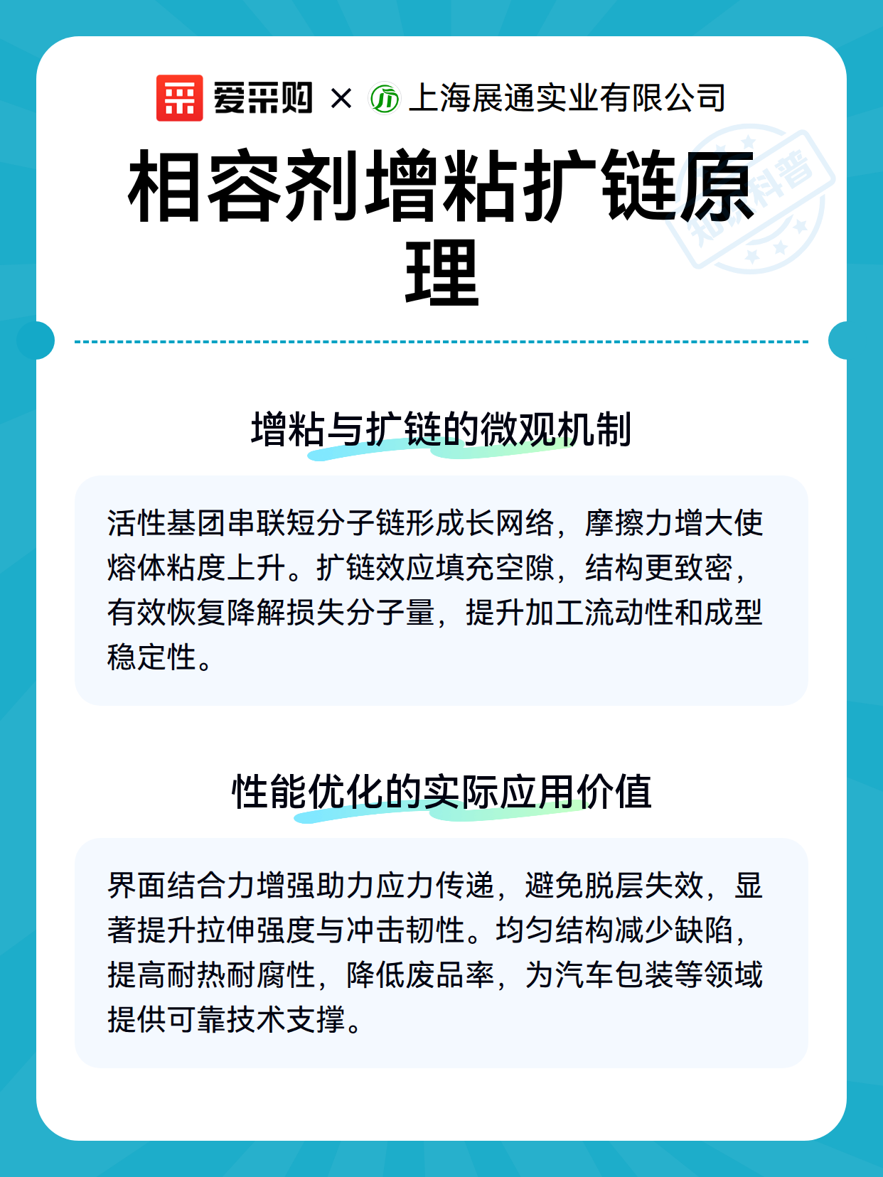 相容剂增粘扩链原理（图2）