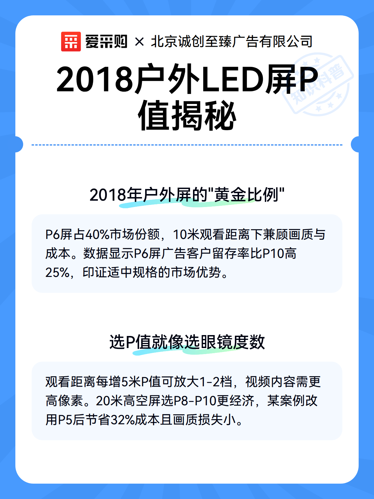 2018户外LED屏P值揭秘（图2）