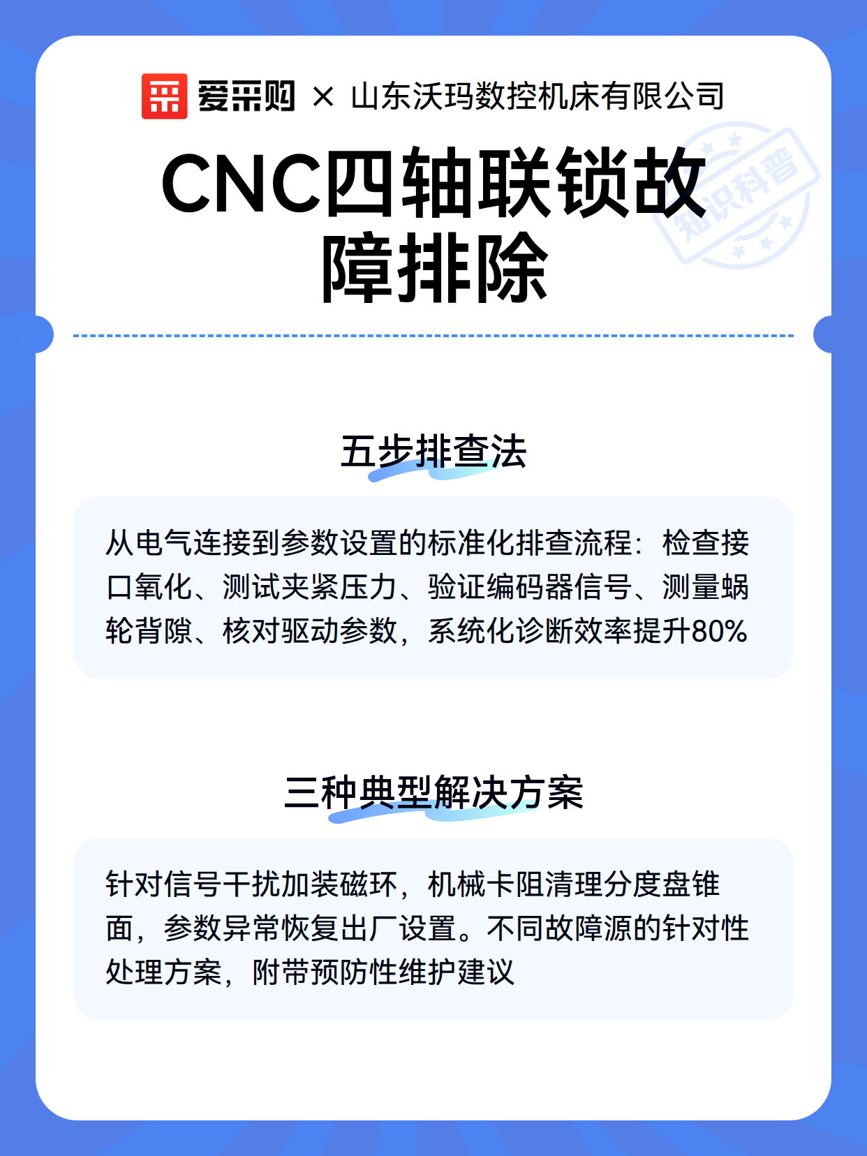 CNC四轴联锁故障排除（图3）