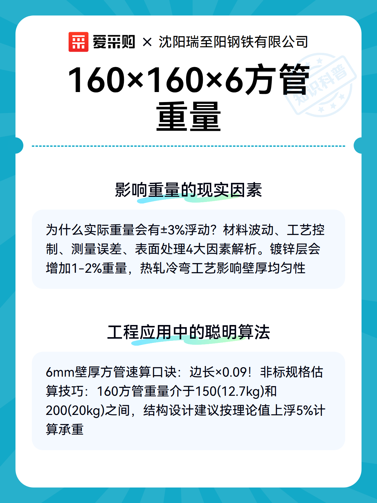 160×160×6方管重量（图3）