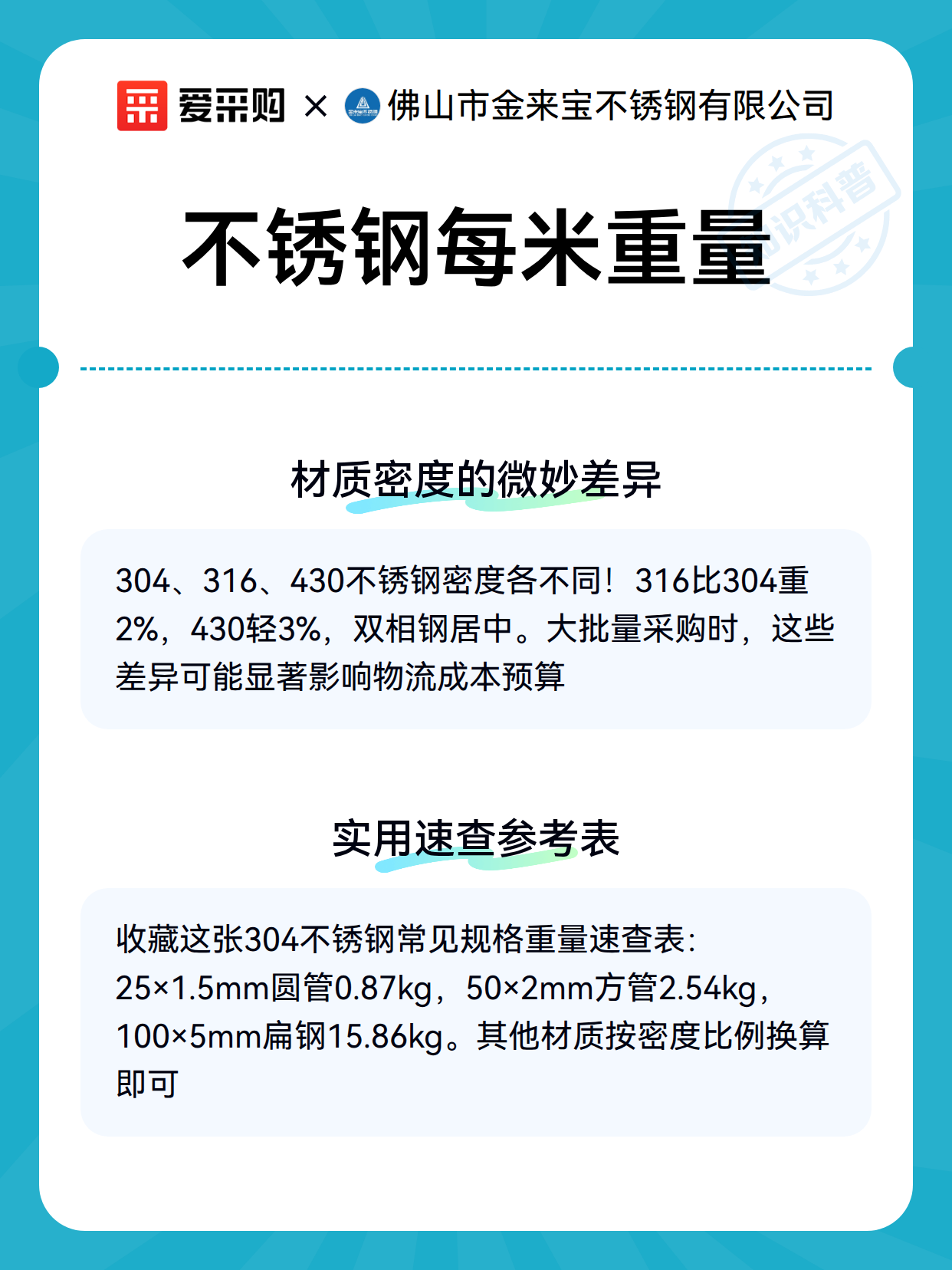不锈钢每米重量（图3）