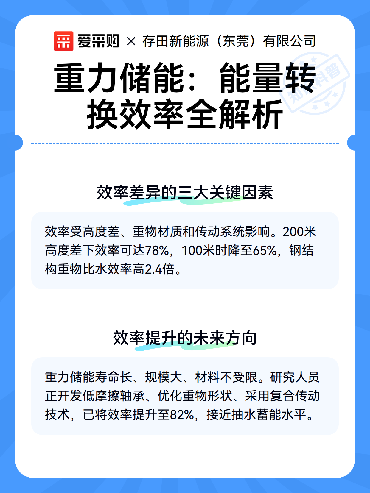 重力储能：能量转换效率全解析（图3）