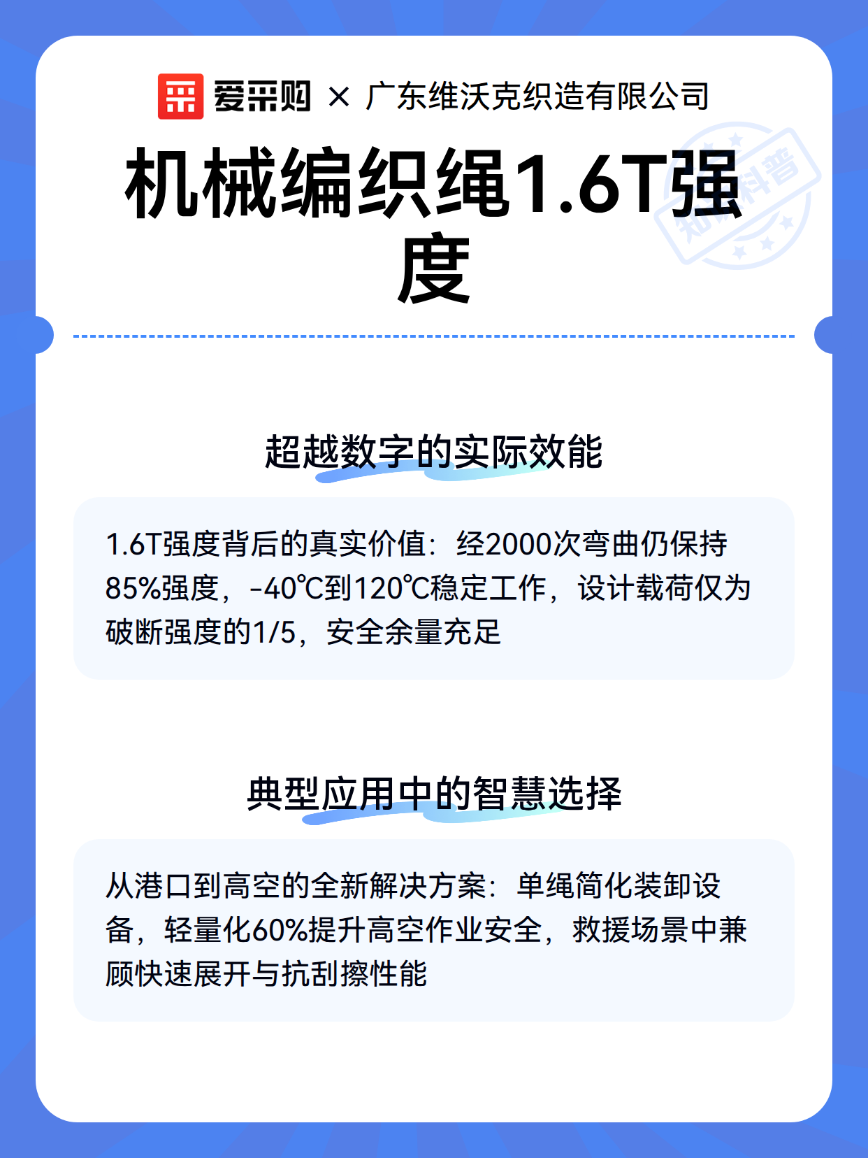 机械编织绳1.6T强度（图3）