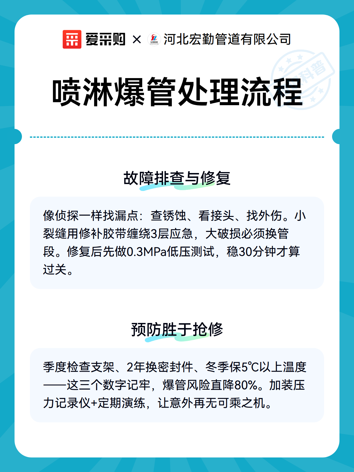 喷淋爆管处理流程（图3）