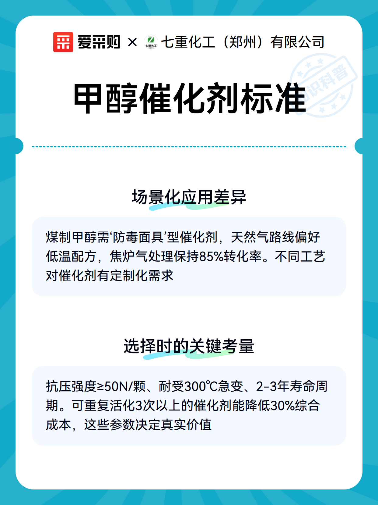 甲醇催化剂标准（图3）