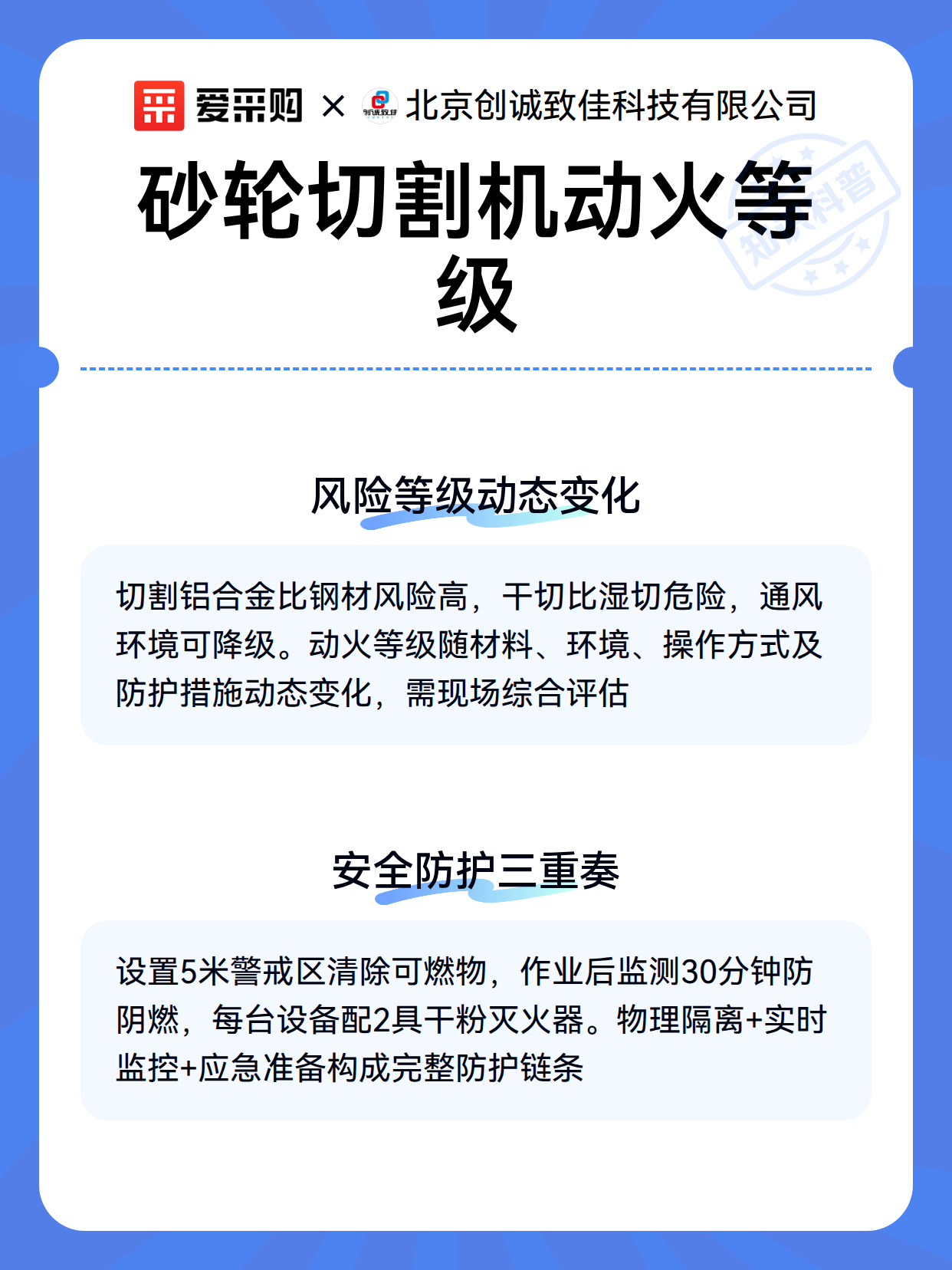 砂轮切割机动火等级（图3）